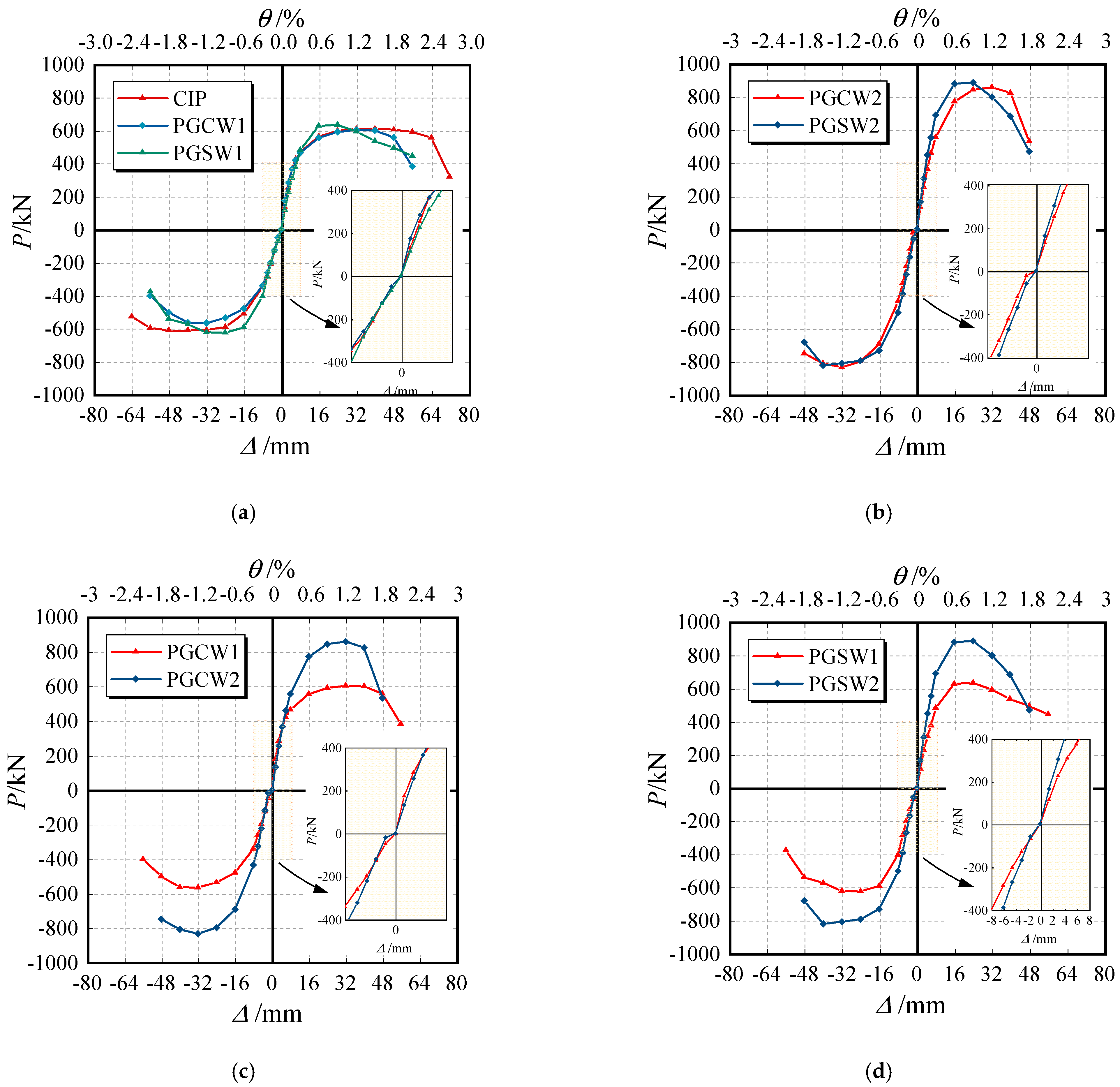 Buildings 15 02178 g006