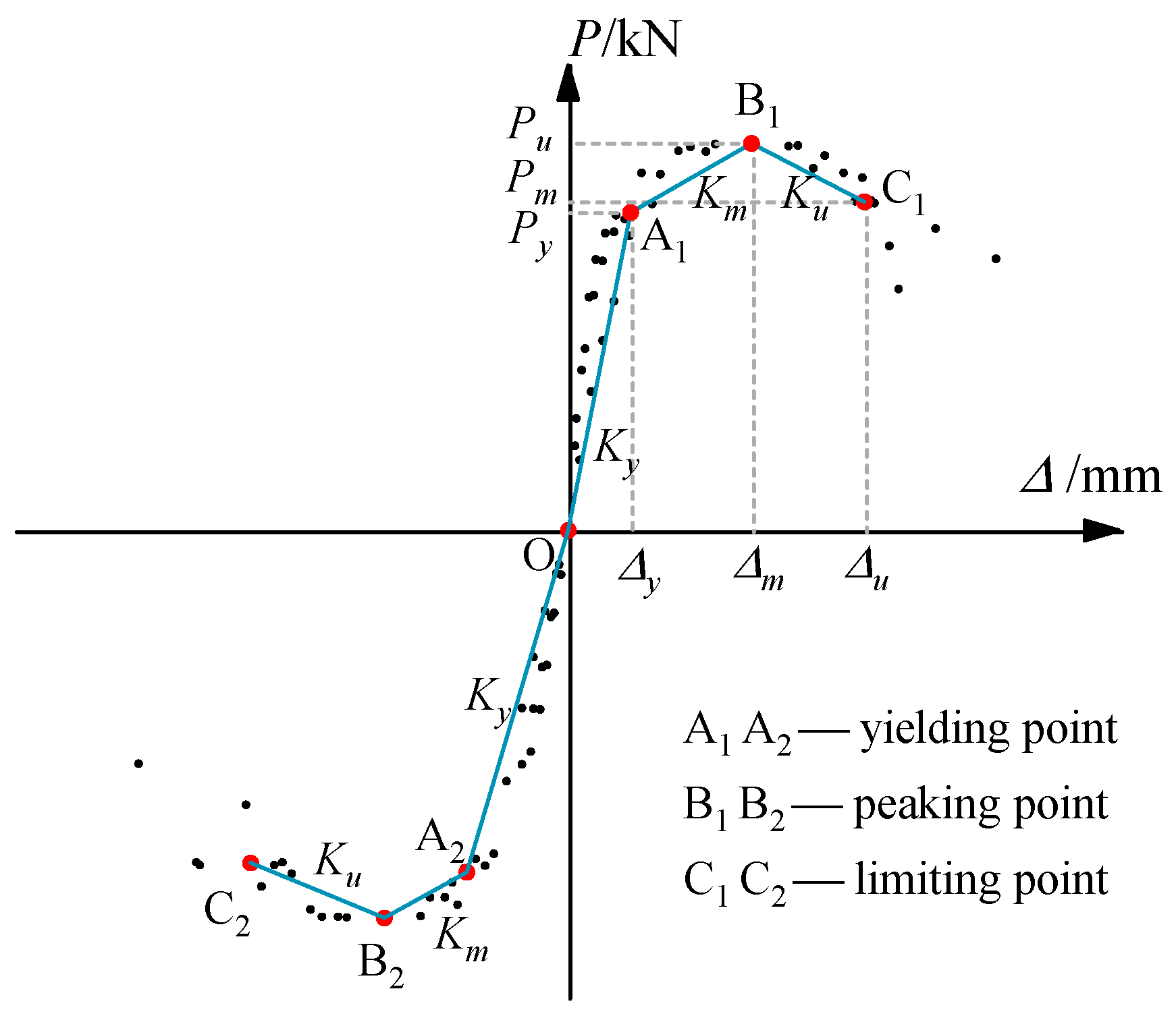Buildings 15 02178 g007