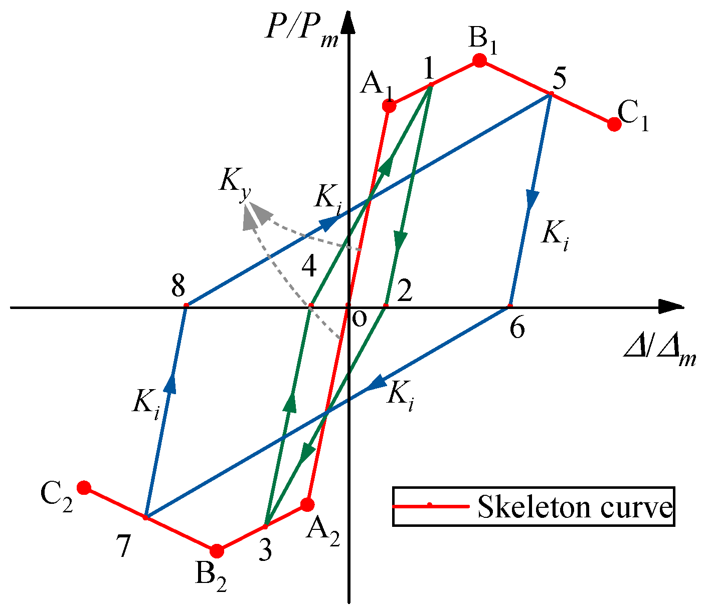 Buildings 15 02178 g011