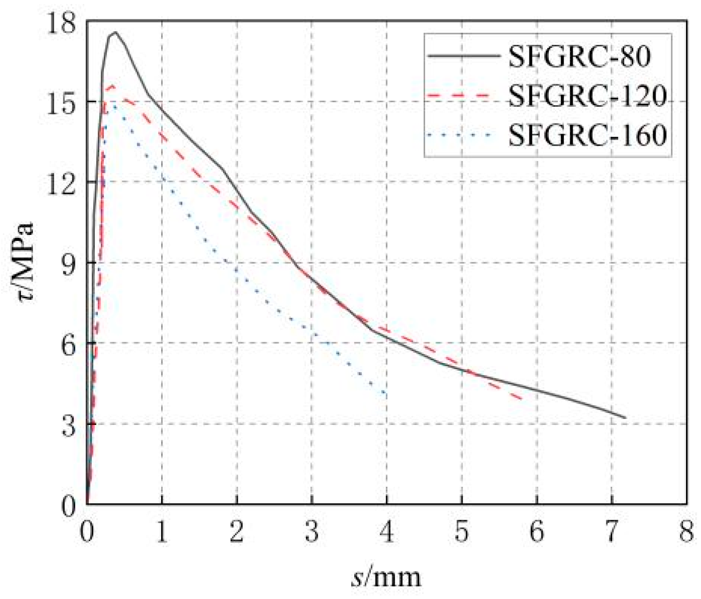 Buildings 15 02179 g007