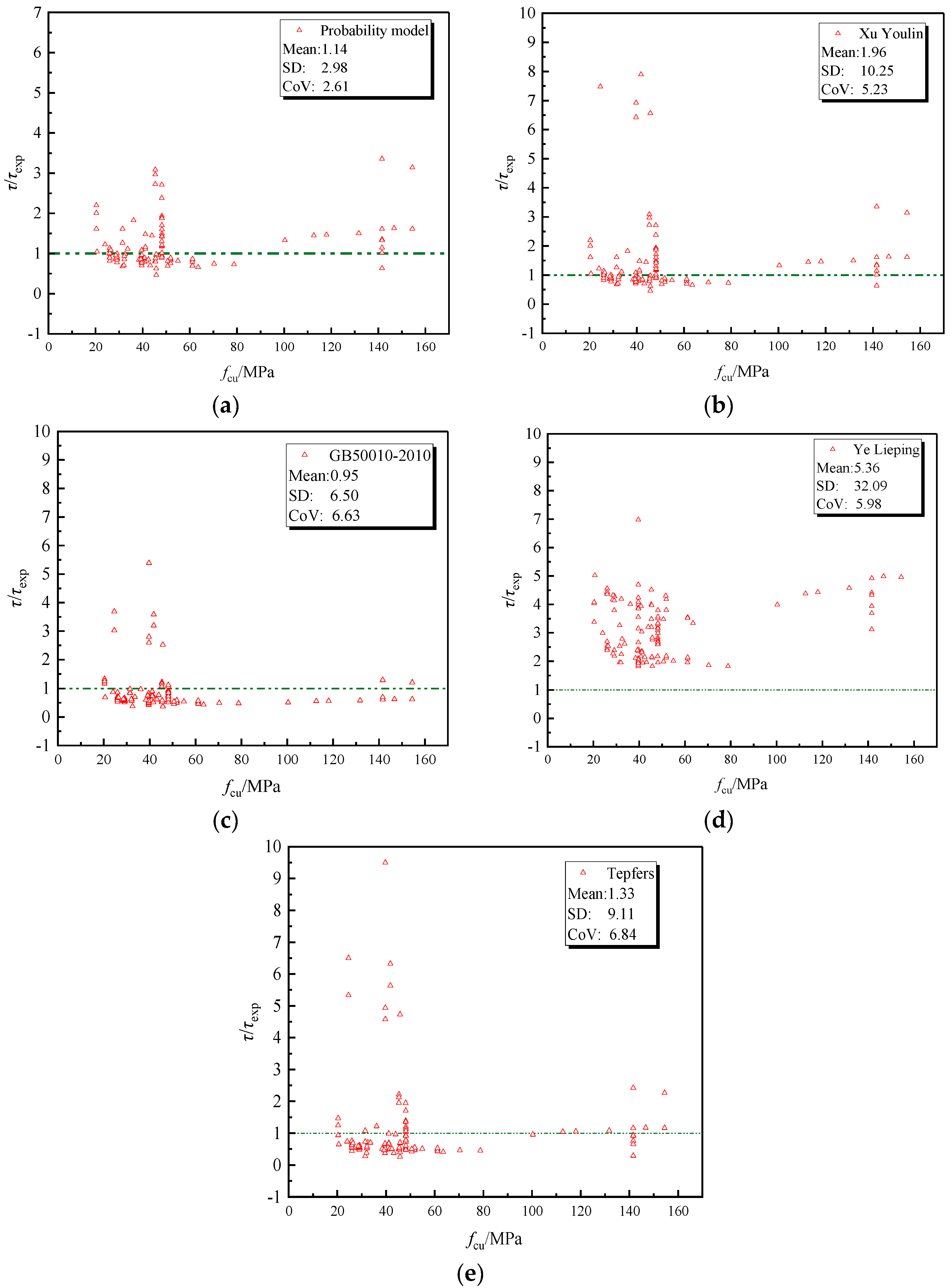 Buildings 15 02179 g008