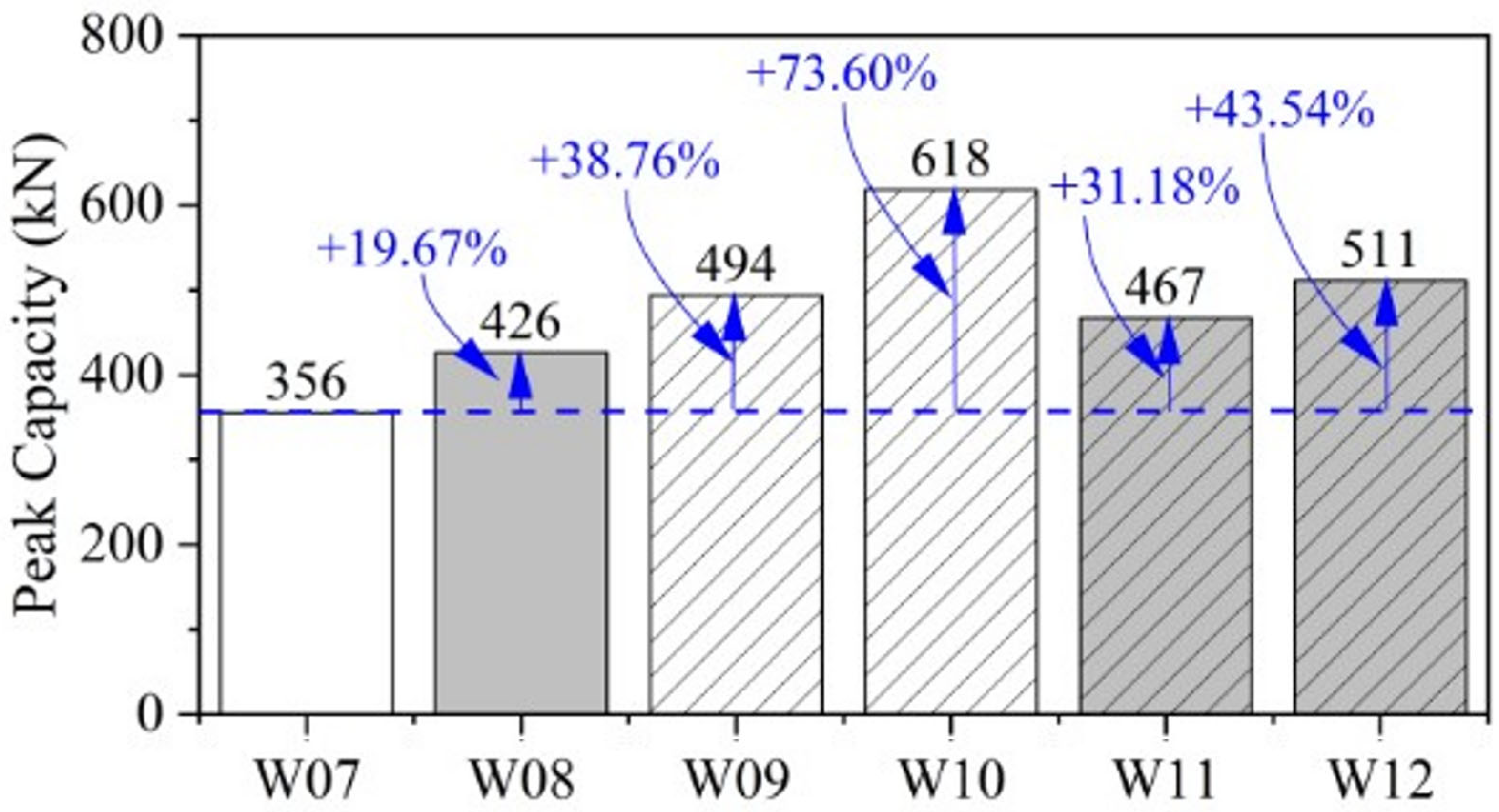 Buildings 15 02180 g012