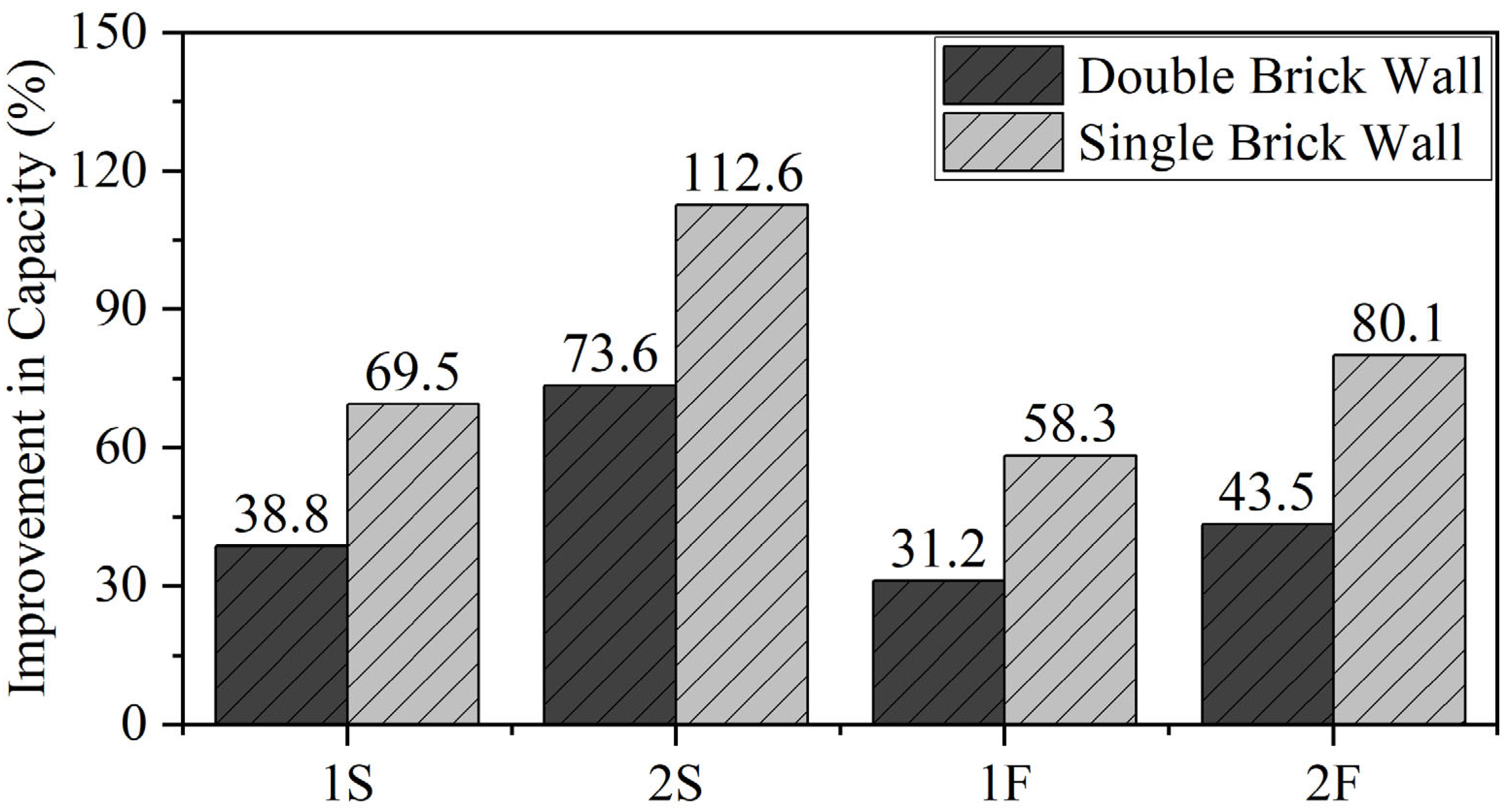 Buildings 15 02180 g014