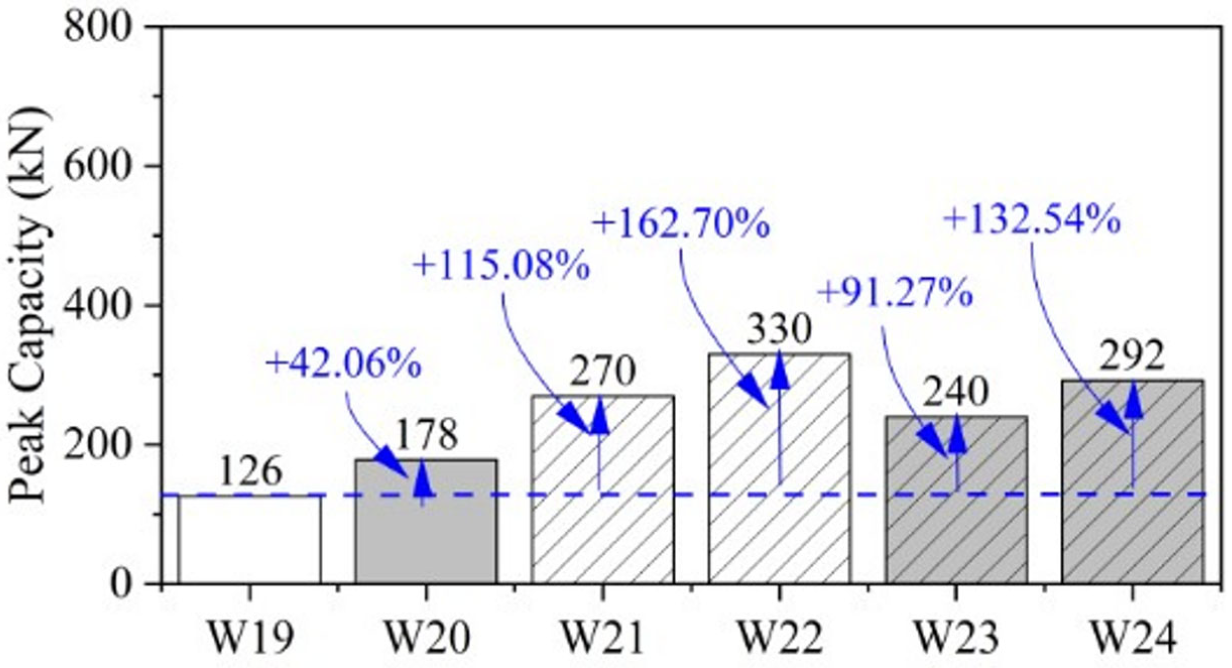 Buildings 15 02180 g016