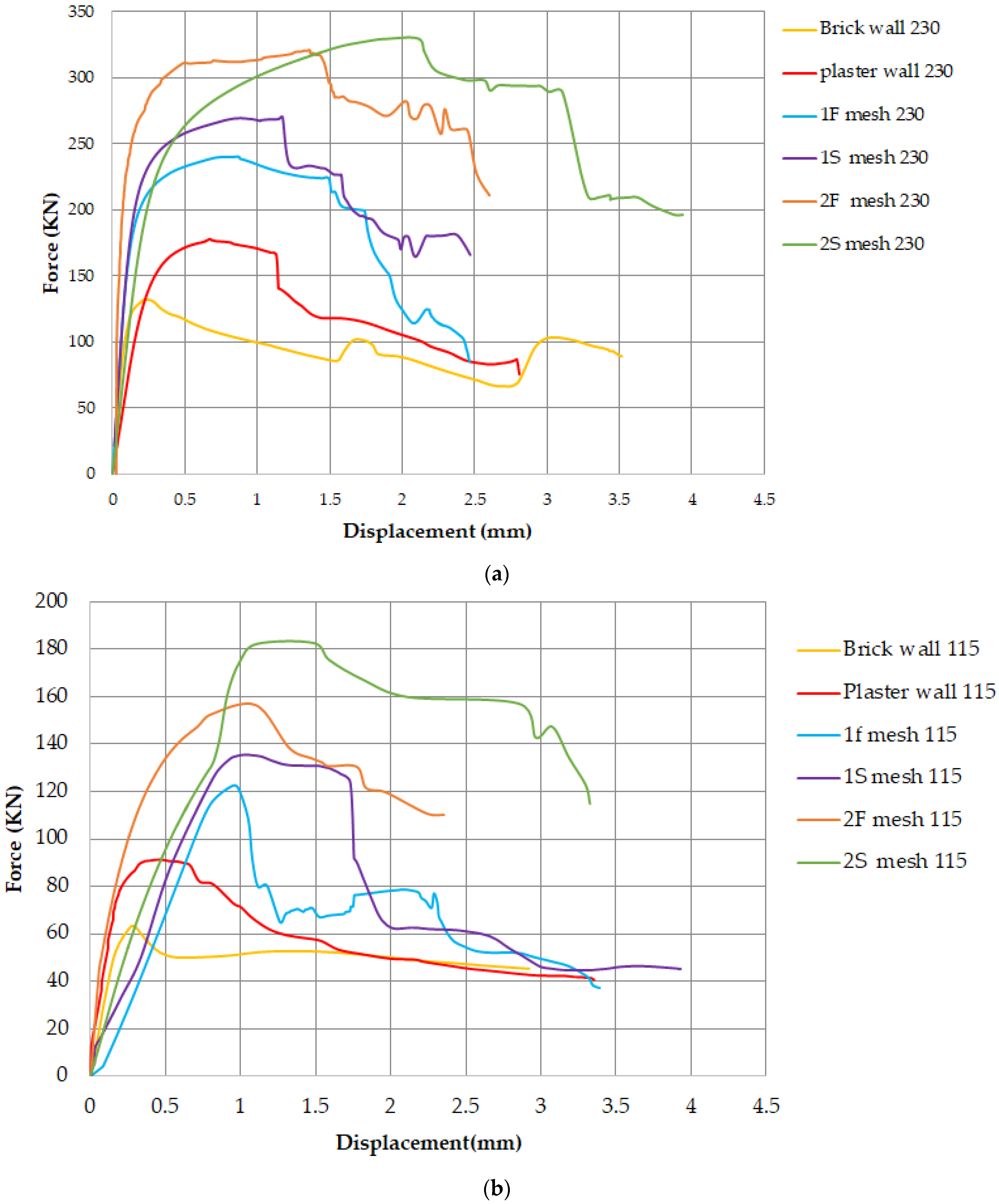 Buildings 15 02180 g019