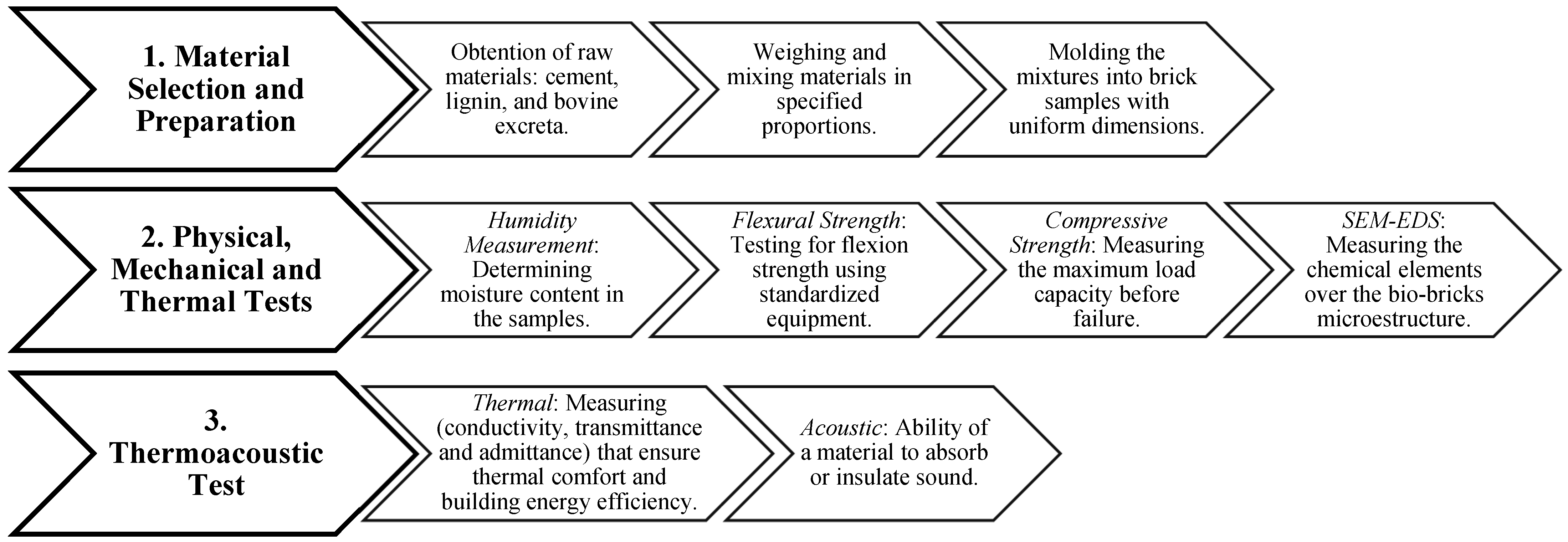 Buildings 15 02183 g001 Buildings 15 02183 g001