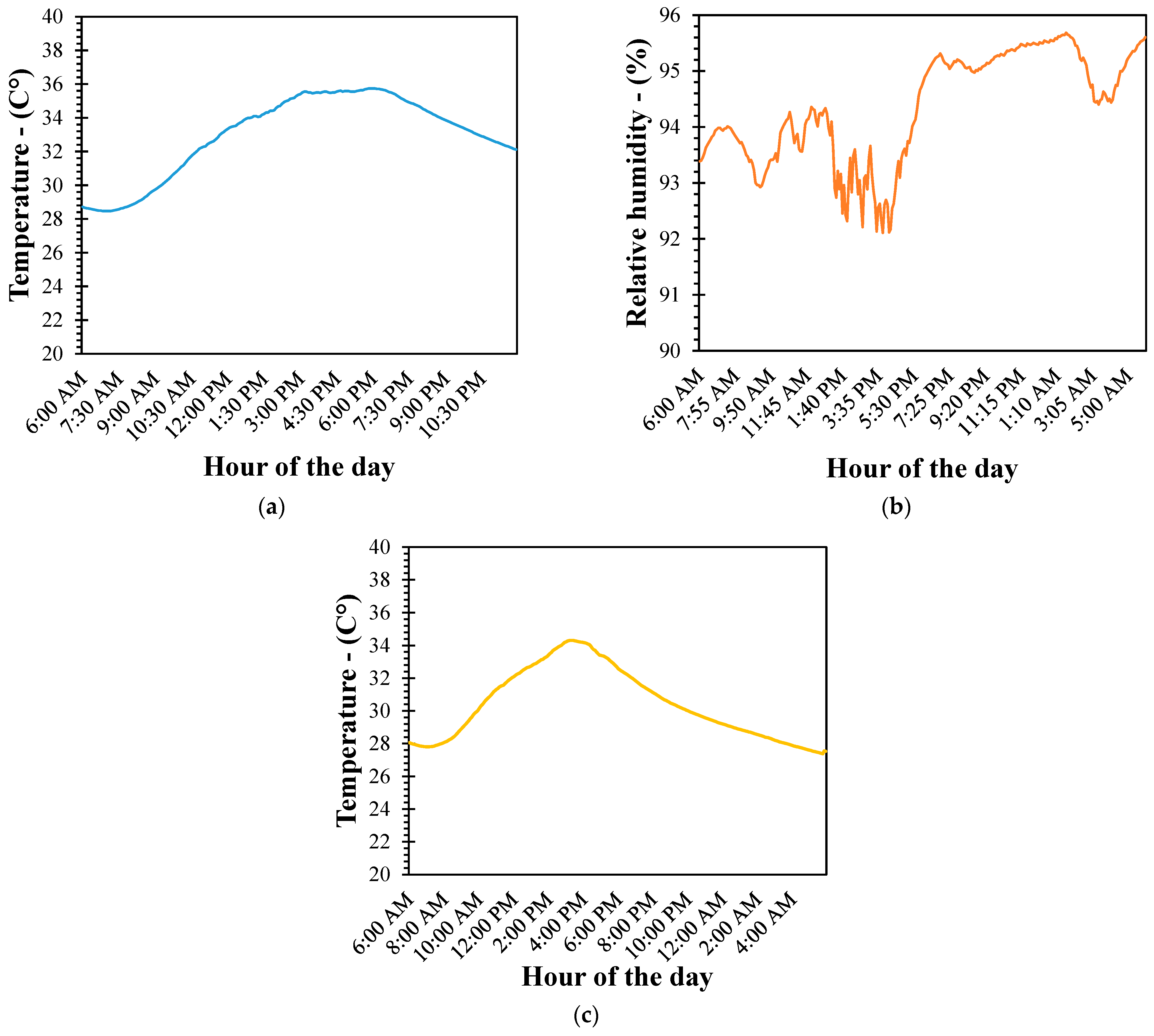 Buildings 15 02183 g021 Buildings 15 02183 g021
