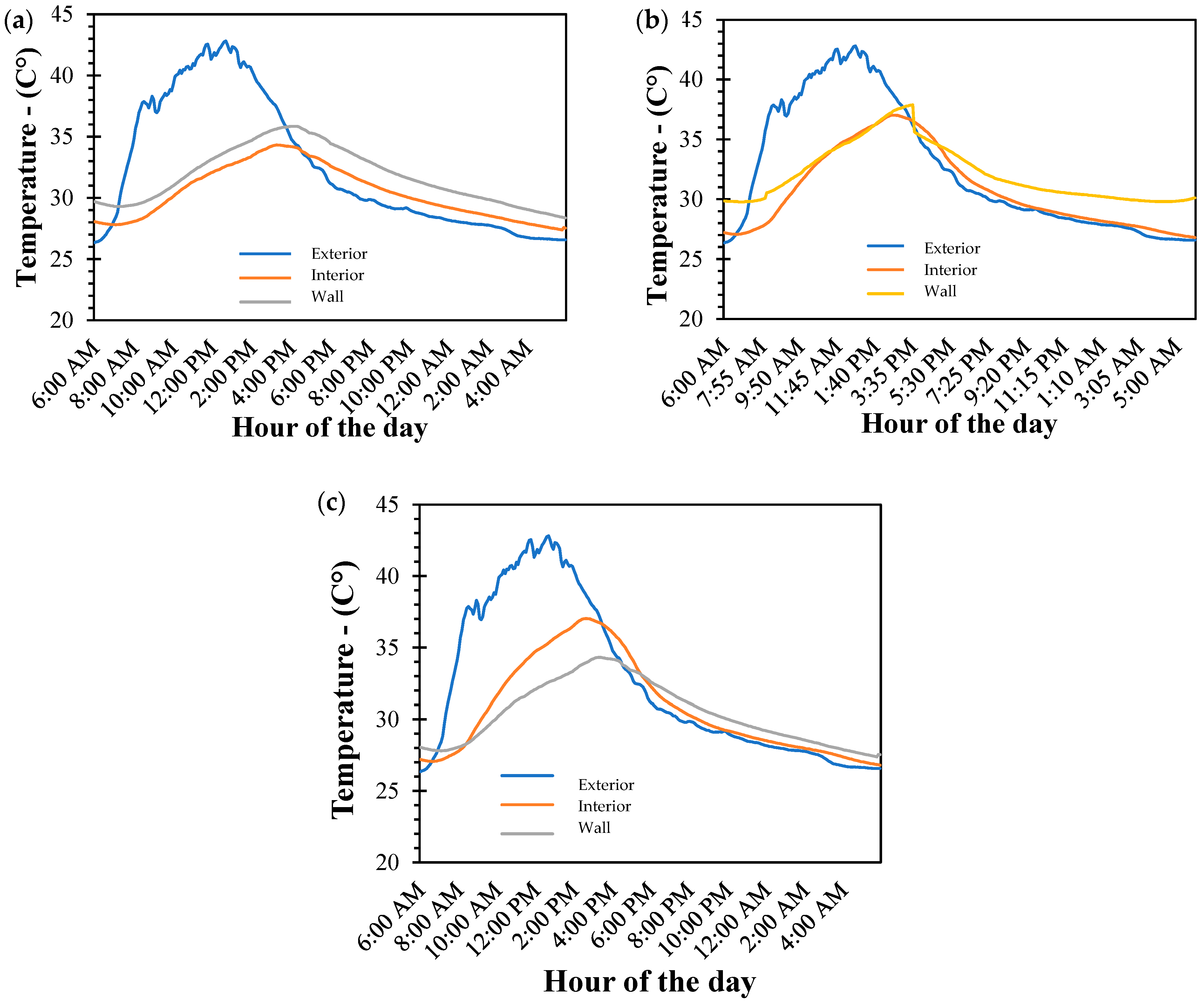Buildings 15 02183 g022 Buildings 15 02183 g022