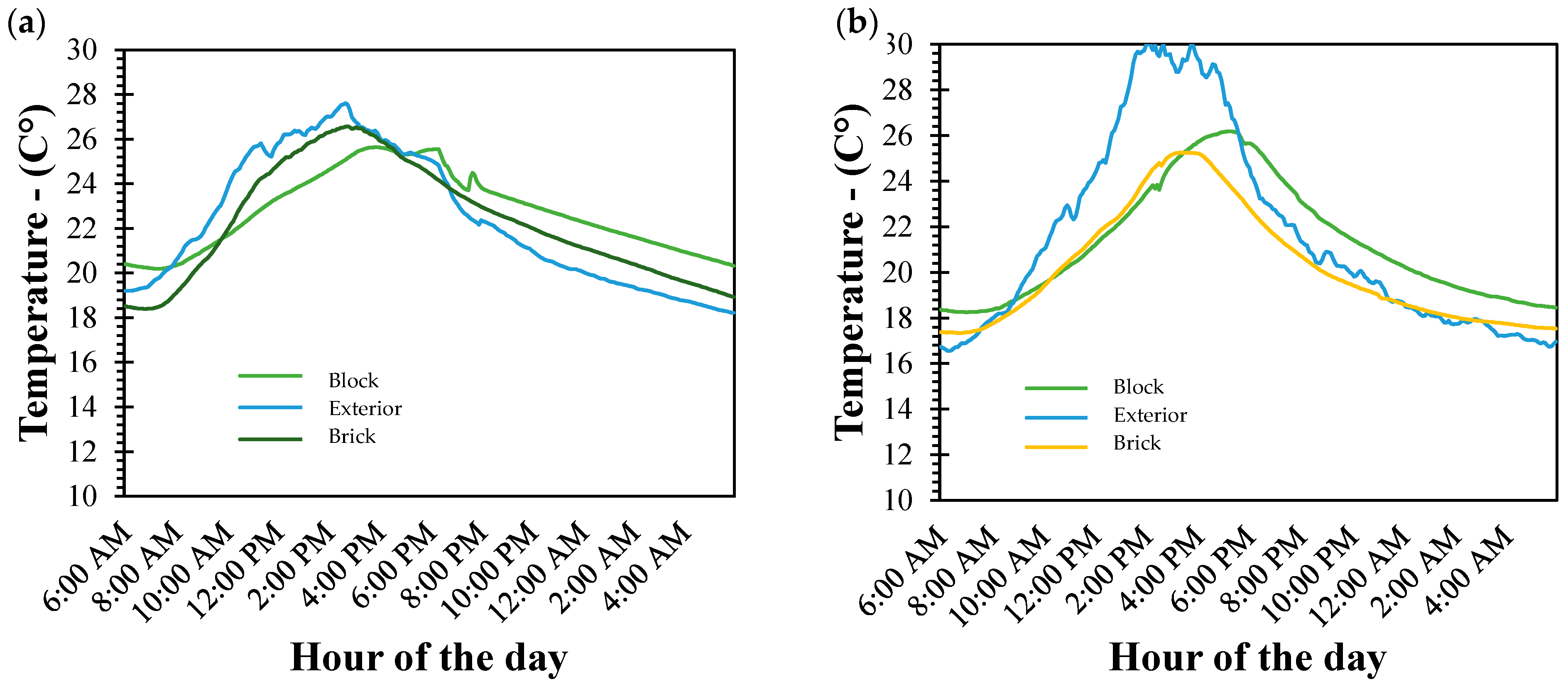 Buildings 15 02183 g023 Buildings 15 02183 g023