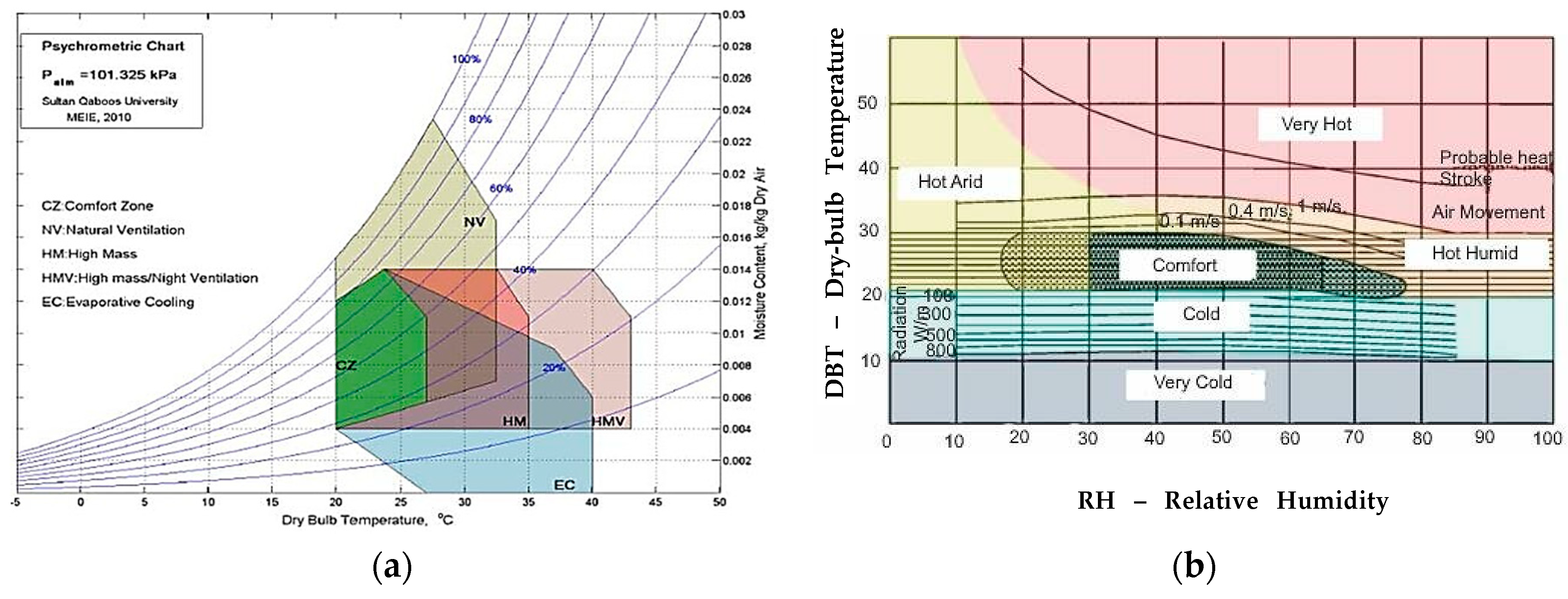Buildings 15 02183 g025 Buildings 15 02183 g025