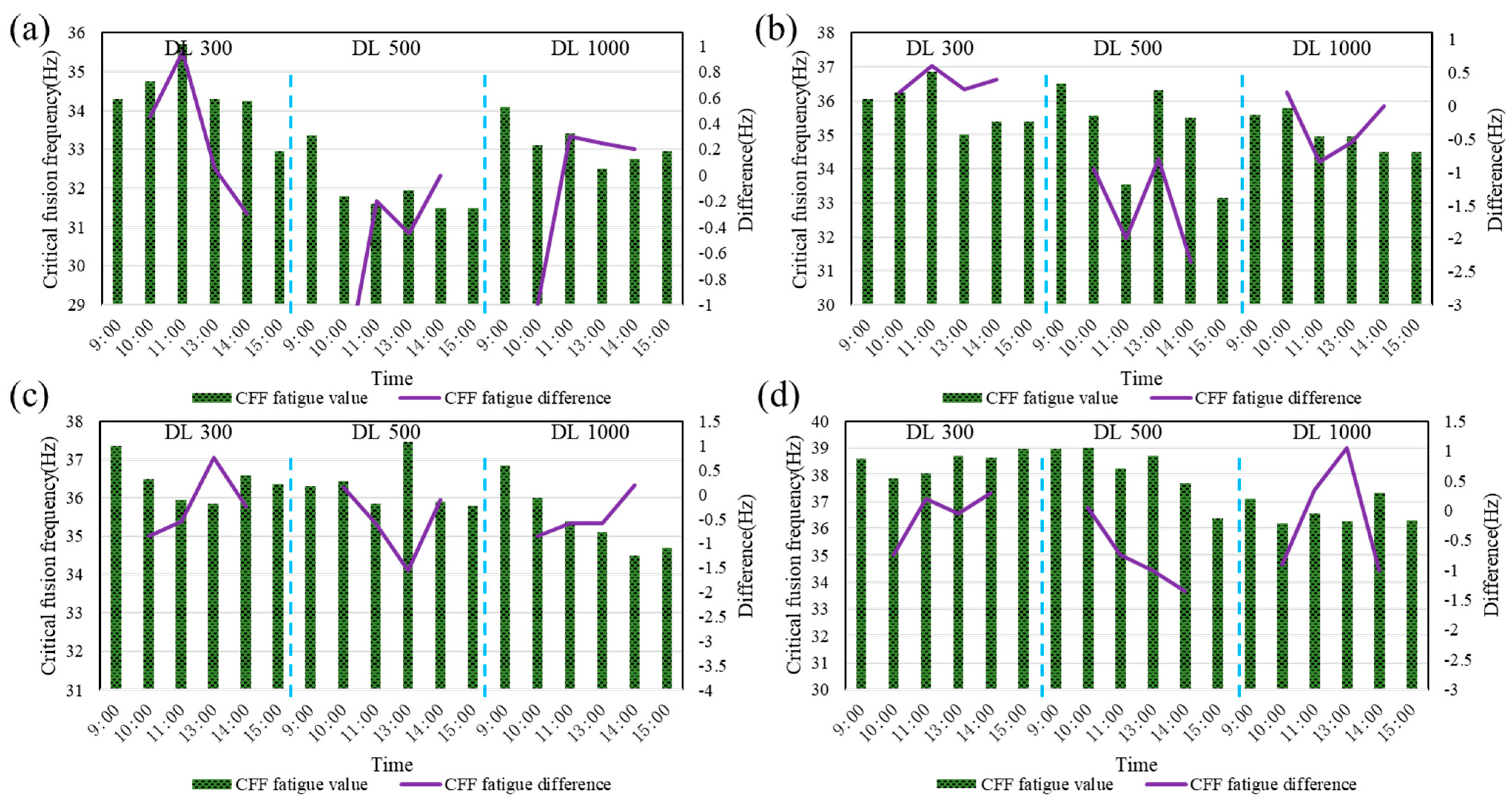 Buildings 15 02184 g007