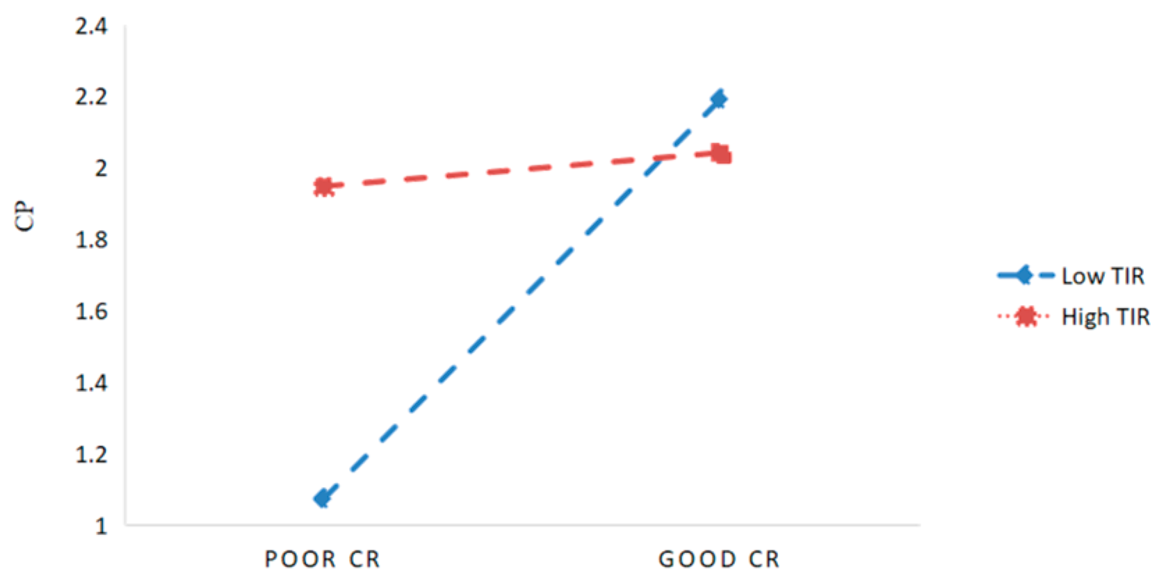 Buildings 15 02185 g004
