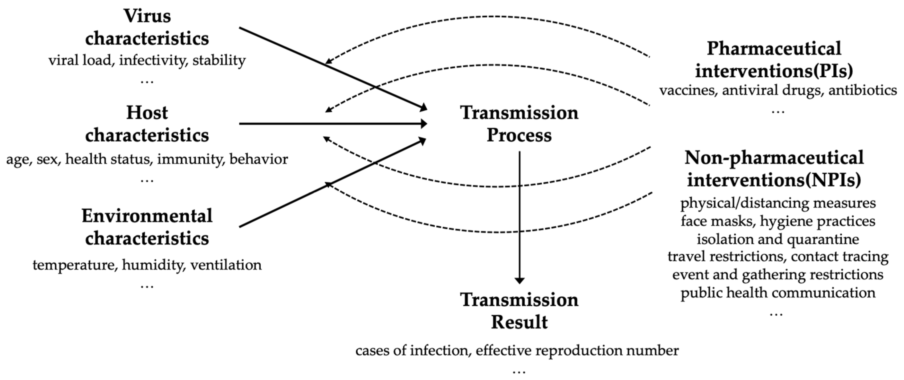 Buildings 15 02186 g002