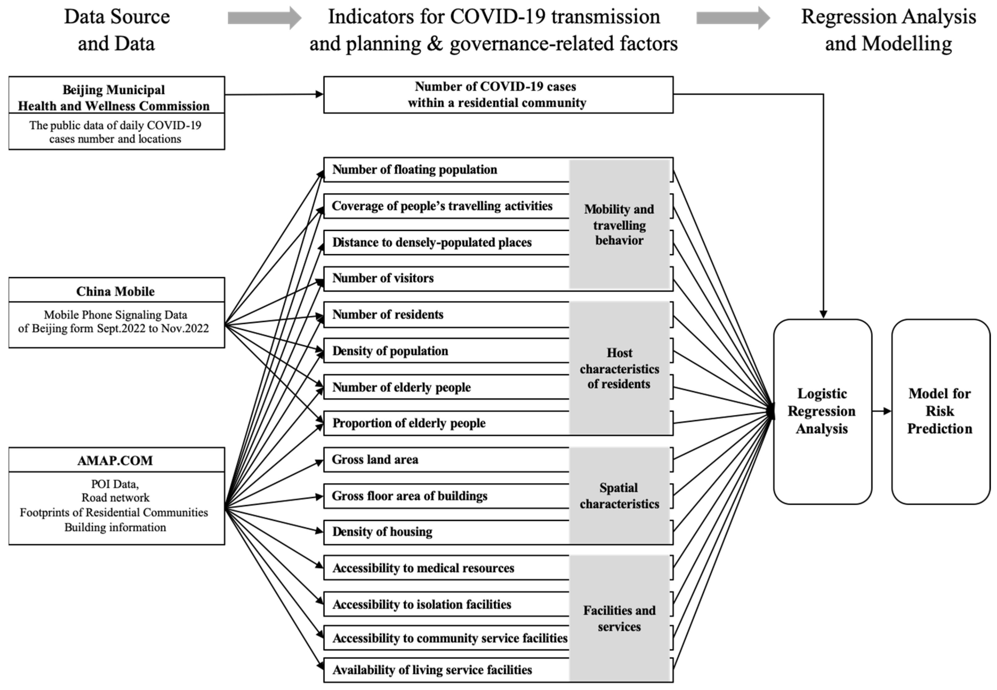 Buildings 15 02186 g003