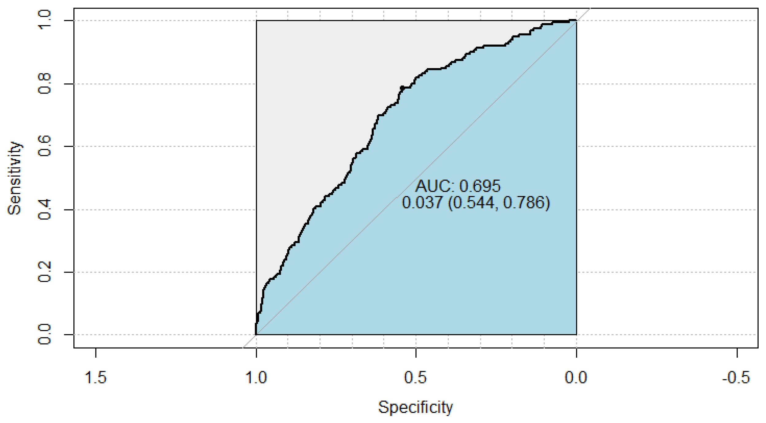 Buildings 15 02186 g006