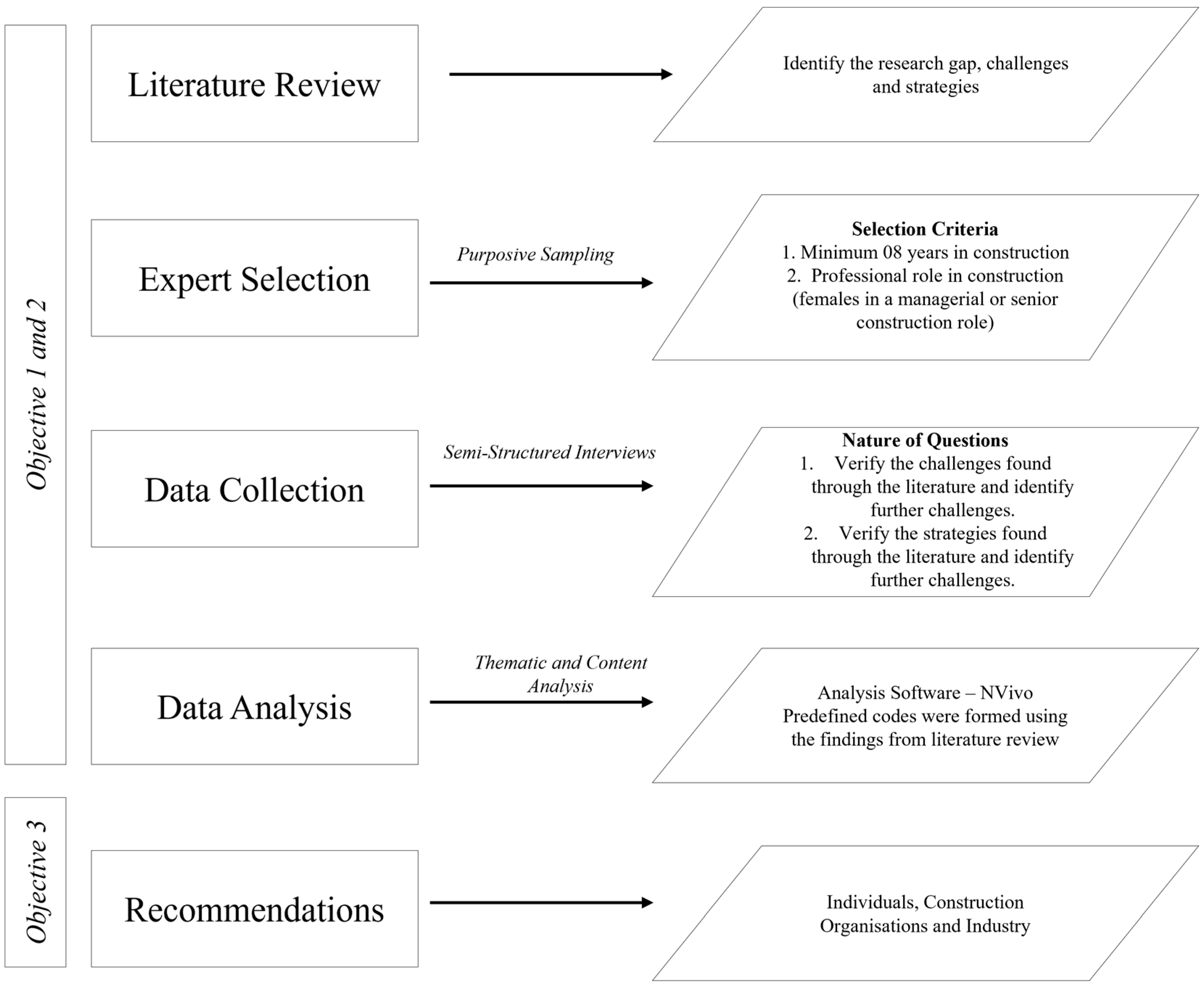 Buildings 15 02187 g002