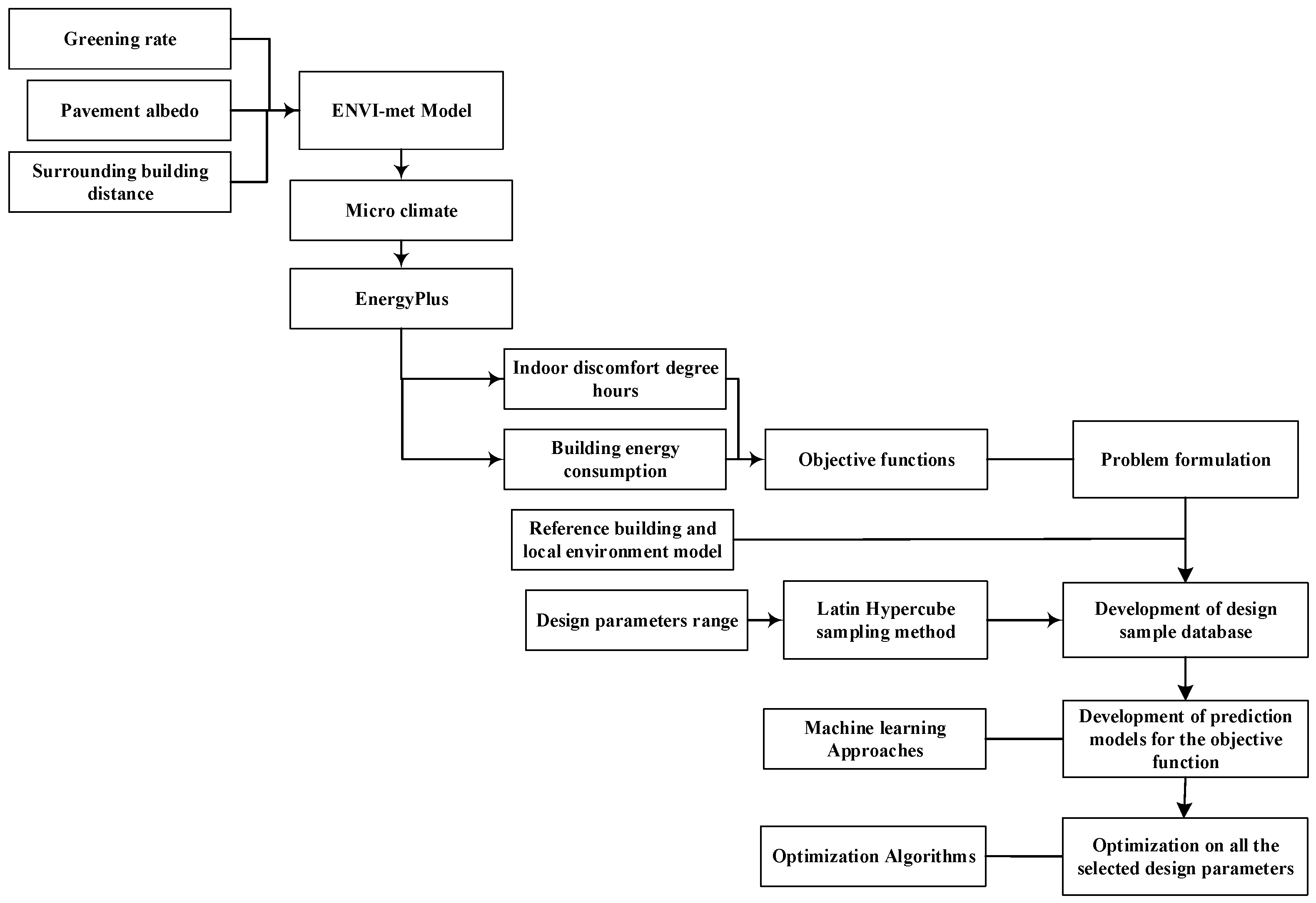 Buildings 15 02190 g001