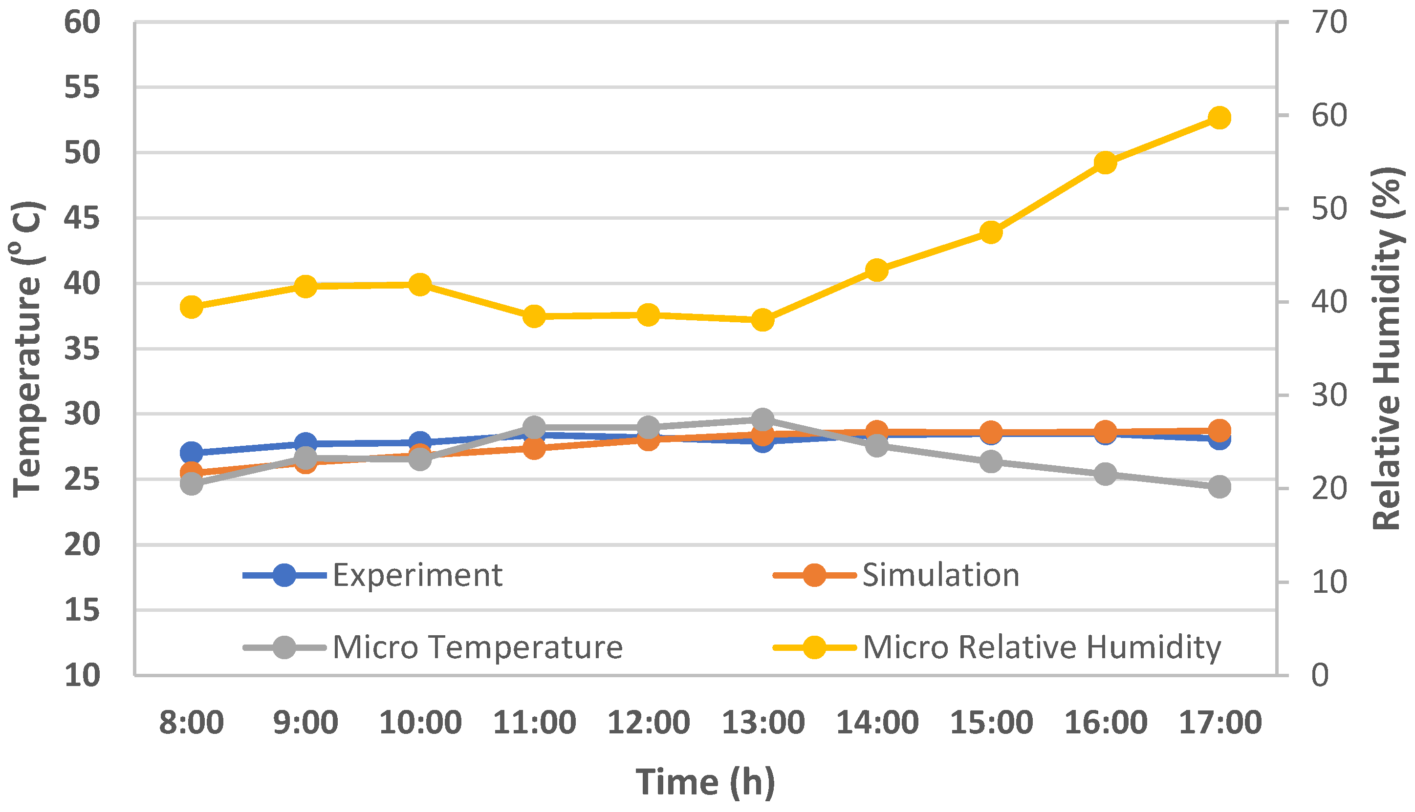 Buildings 15 02190 g006