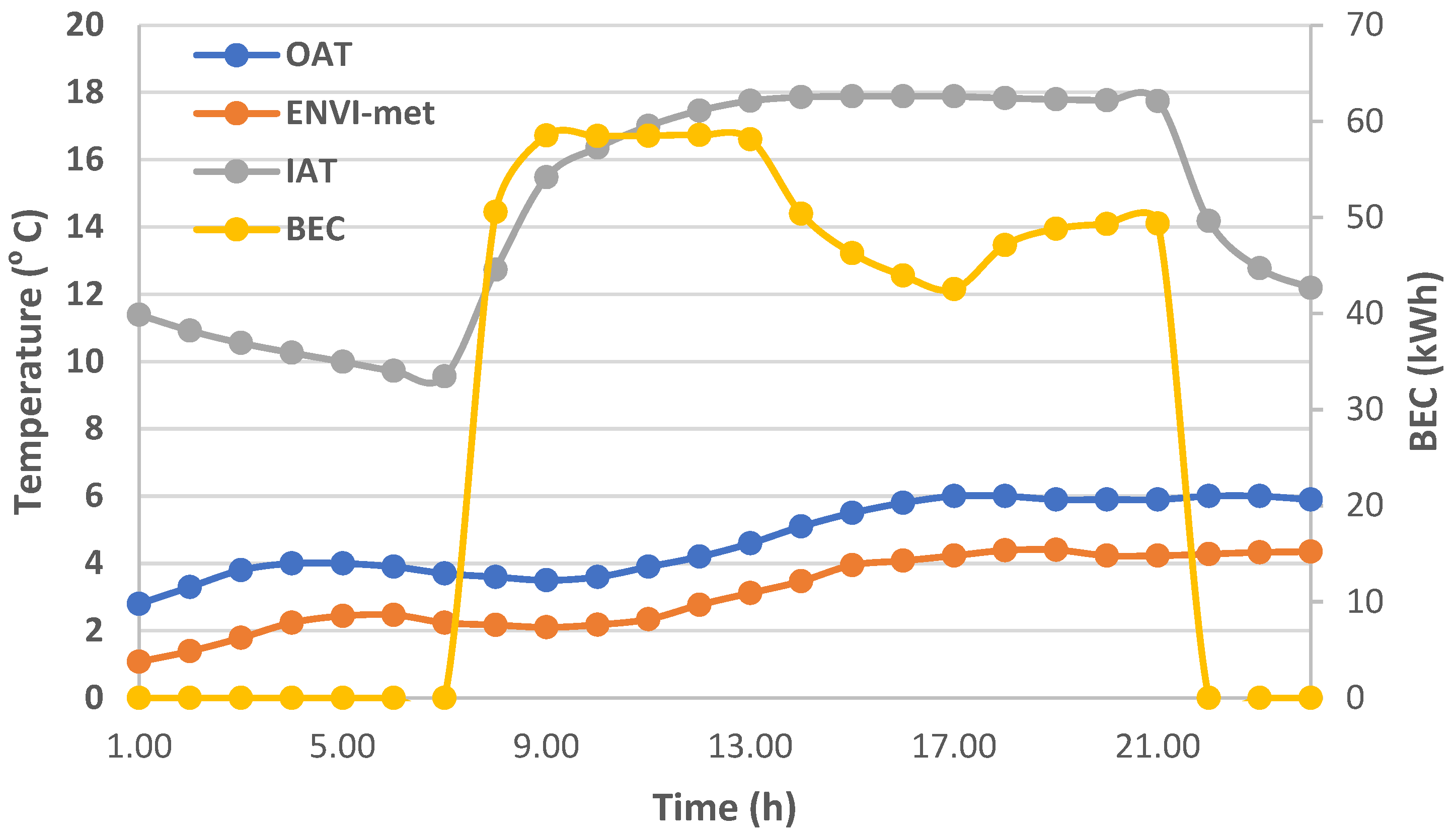 Buildings 15 02190 g008