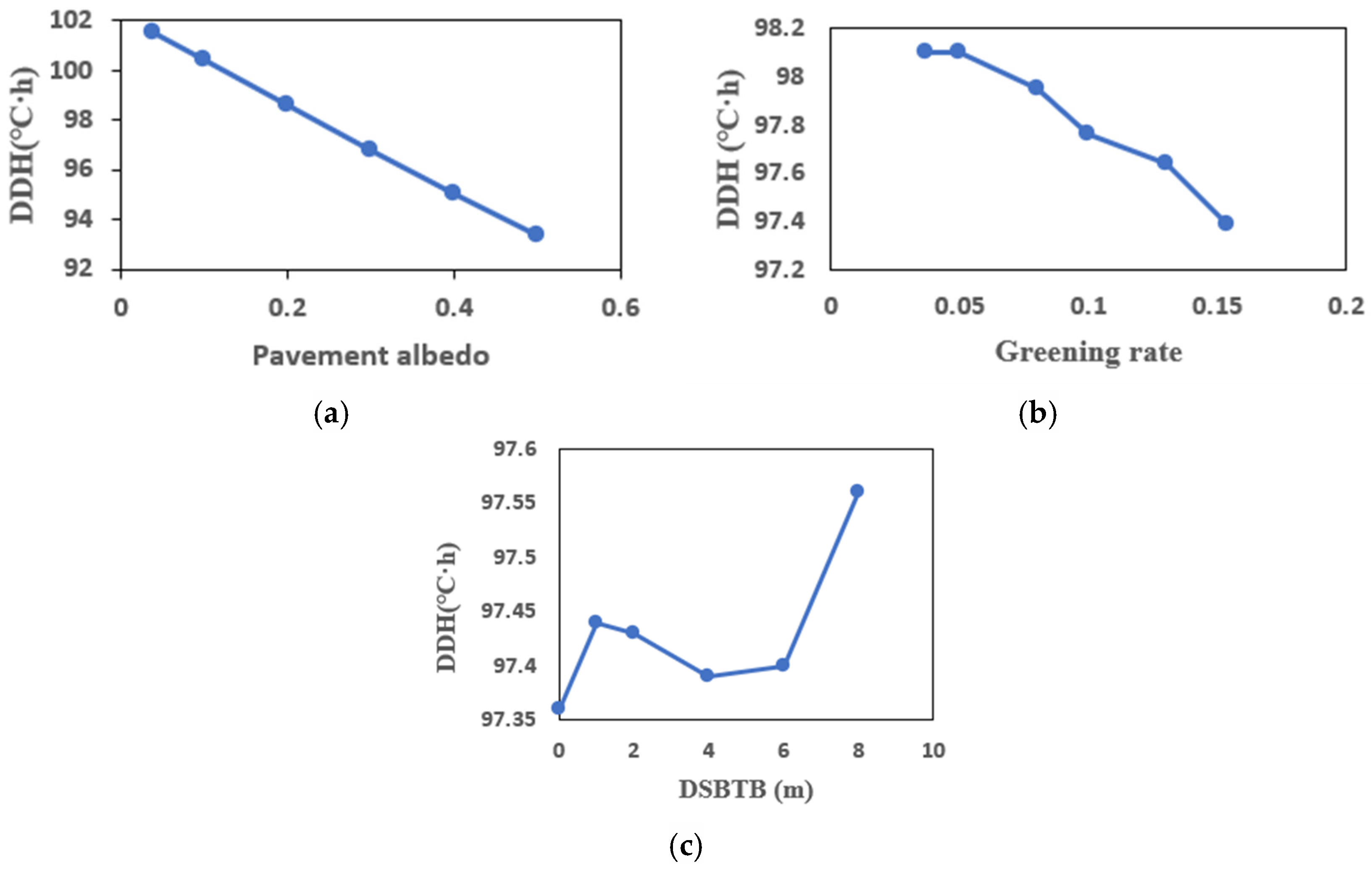Buildings 15 02190 g013