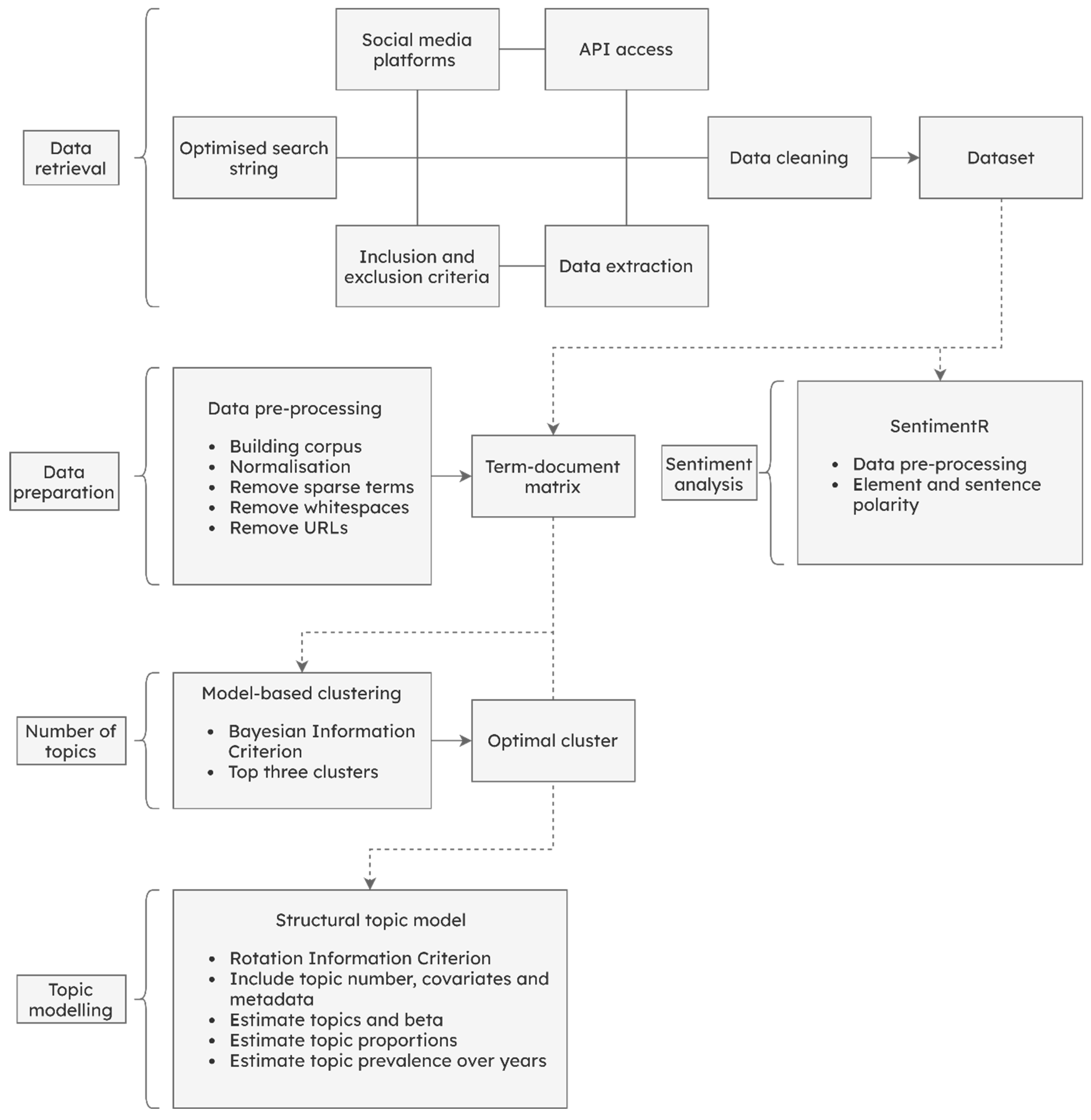 Buildings 15 02191 g001