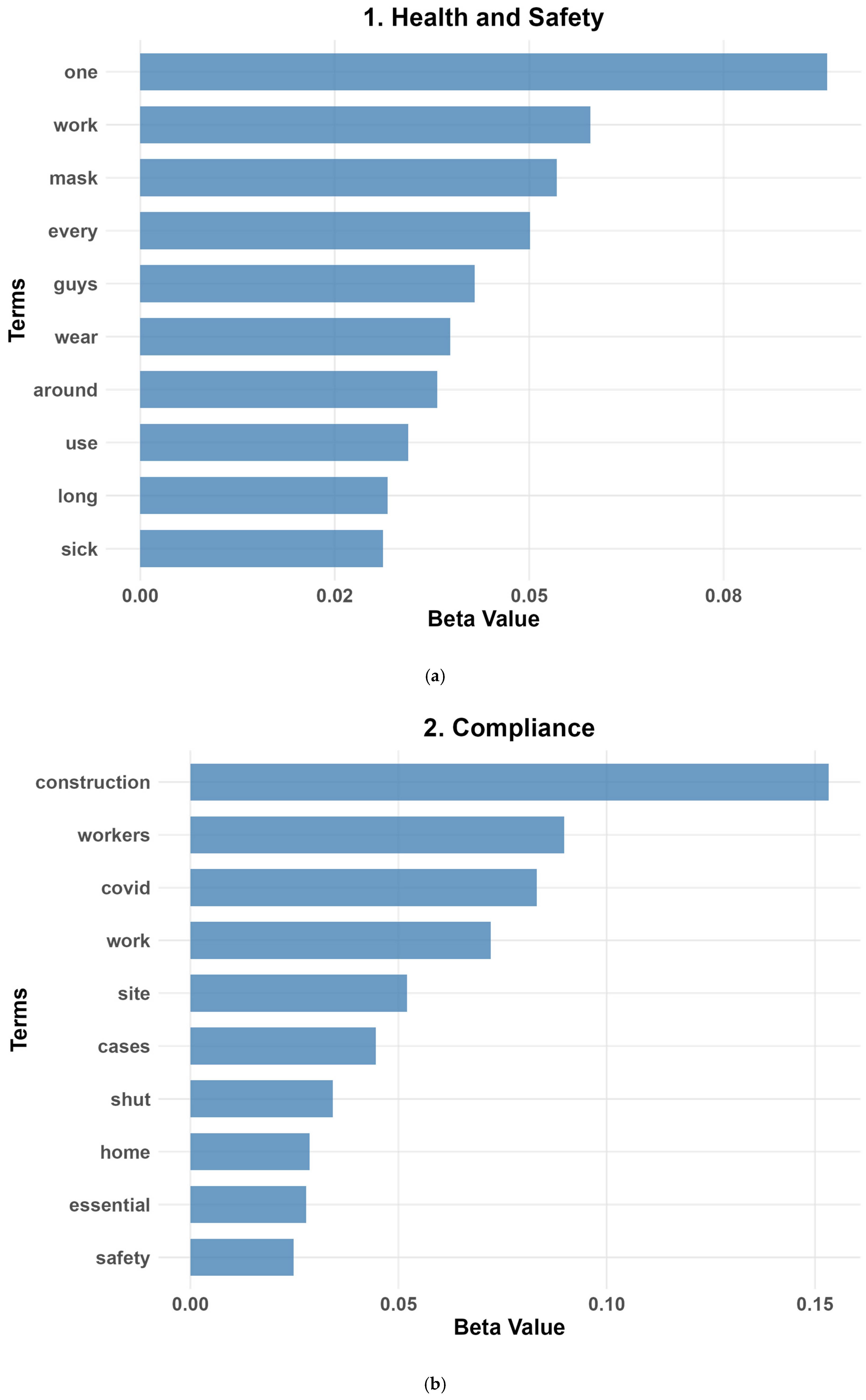 Buildings 15 02191 g005a