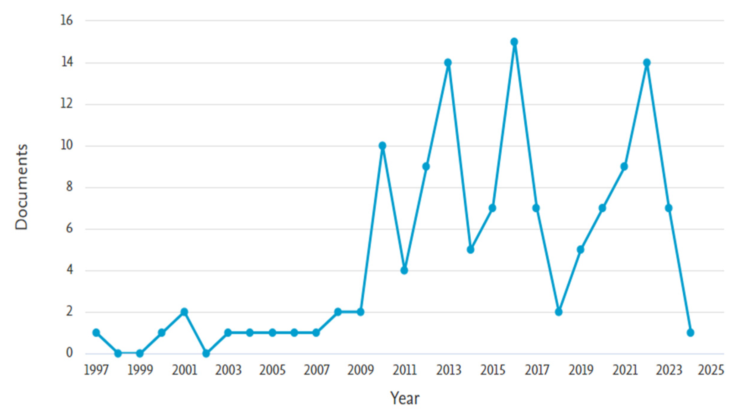 Buildings 15 02192 g002