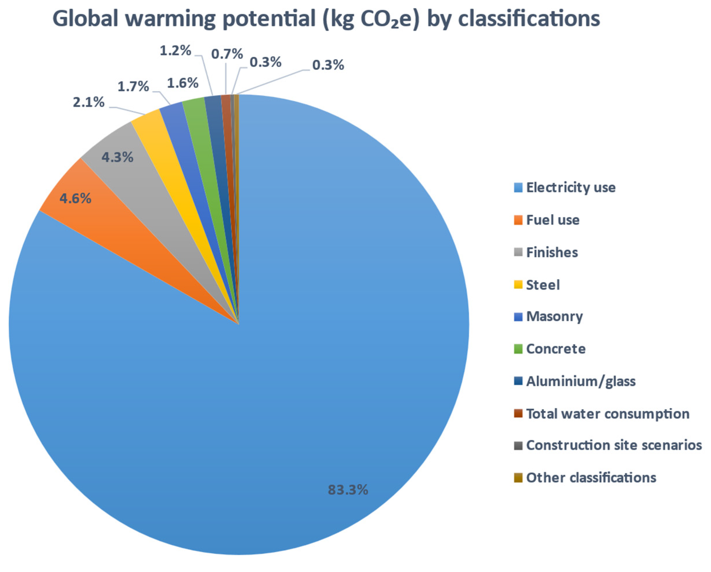 Buildings 15 02195 g011