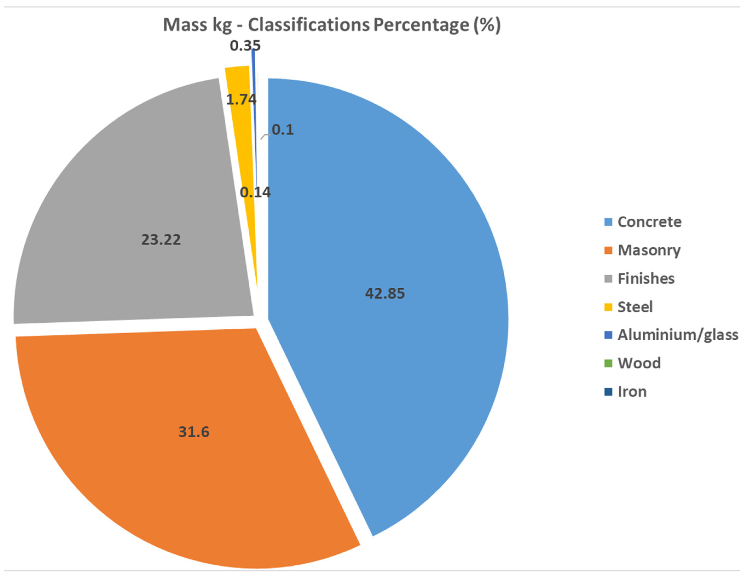 Buildings 15 02195 g012