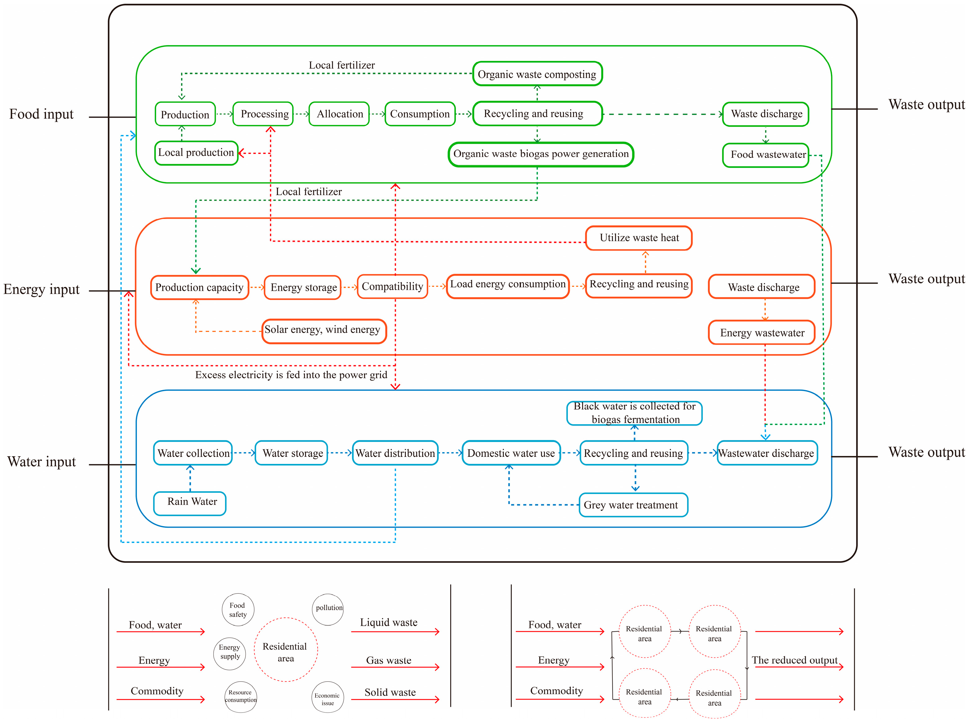 Buildings 15 02196 g001