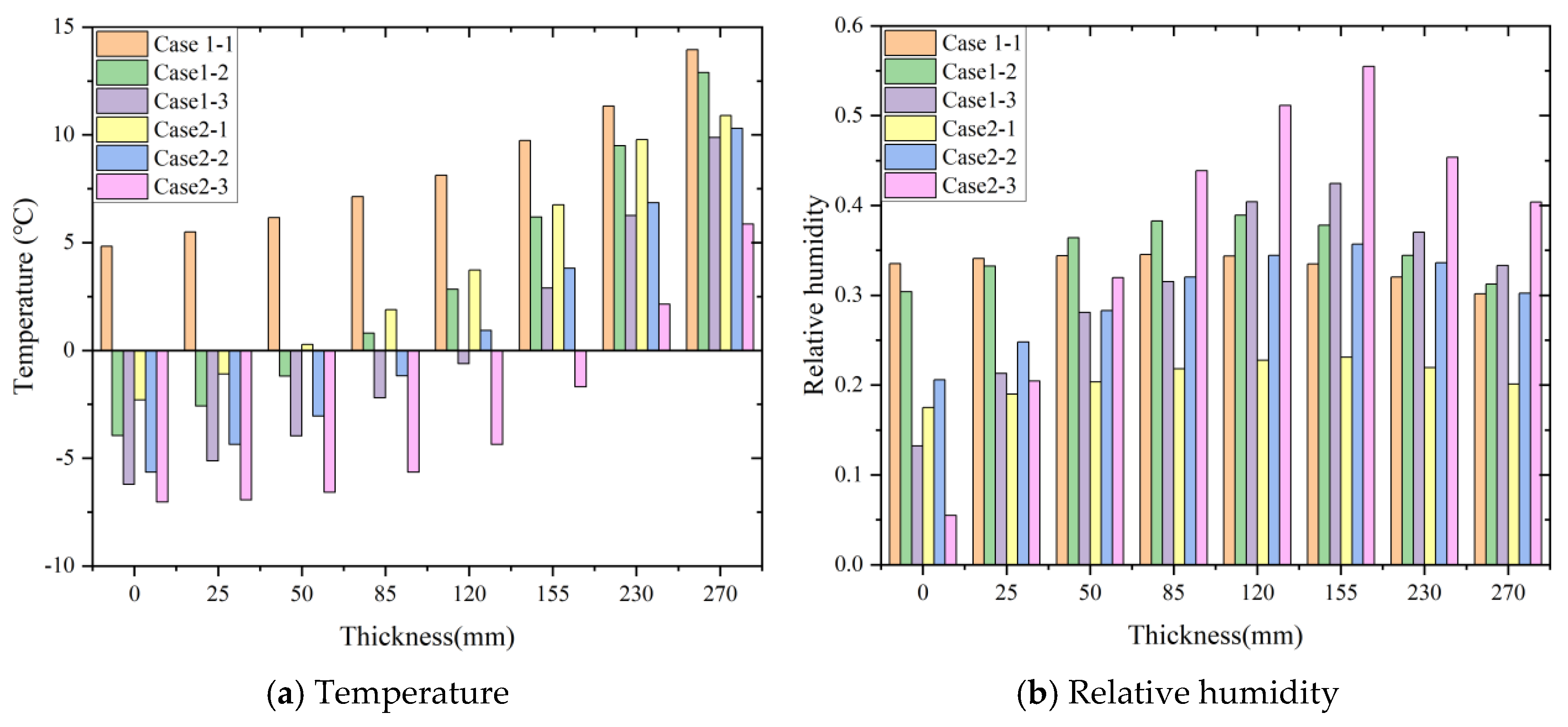 Buildings 15 02197 g015