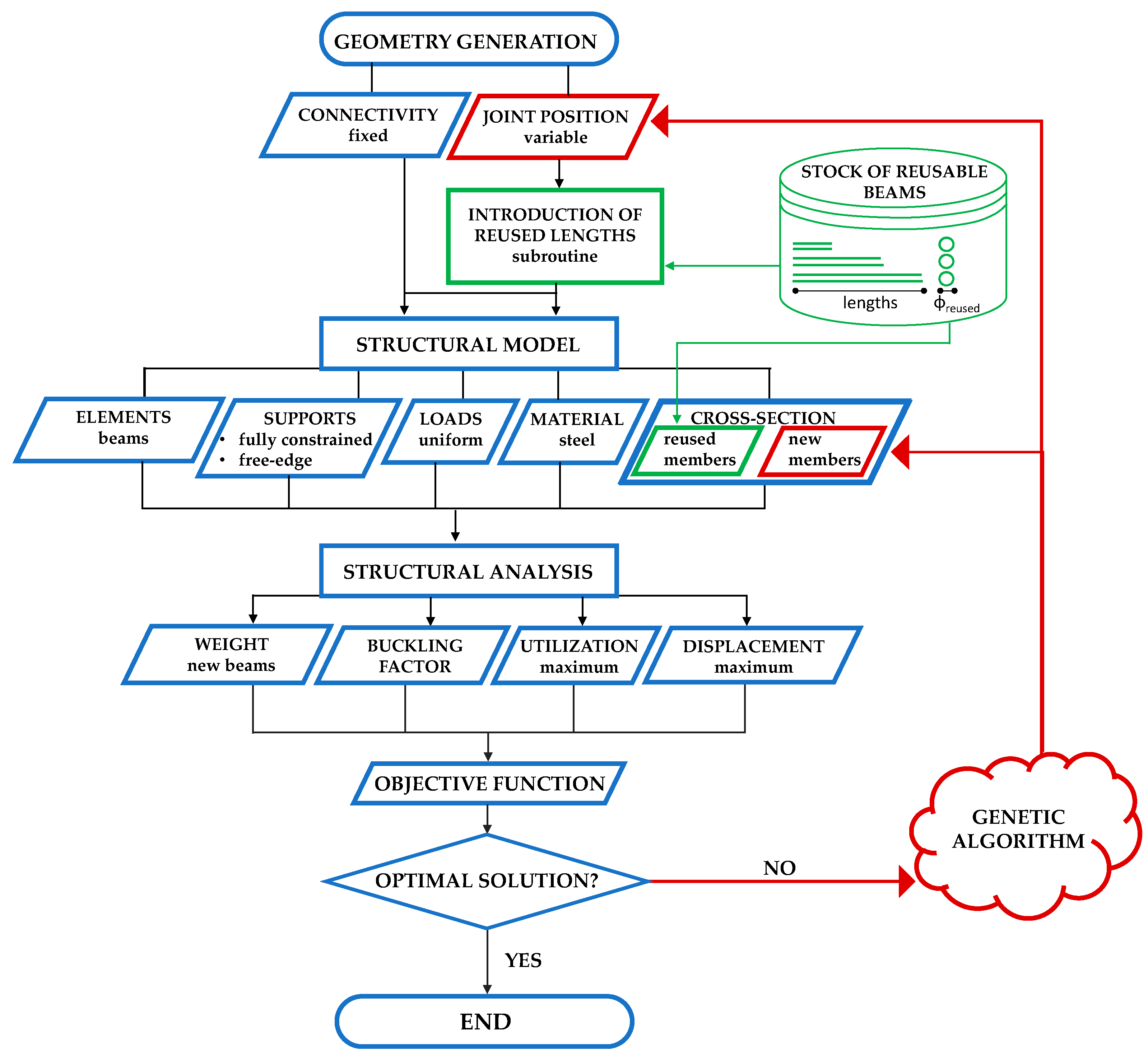 Buildings 15 02198 g001