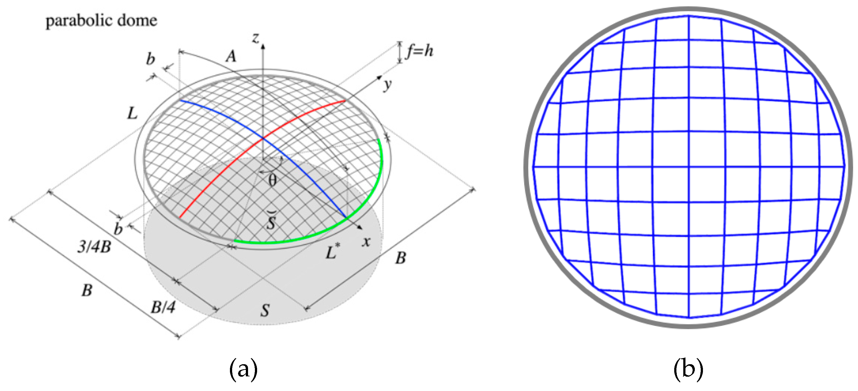 Buildings 15 02198 g003