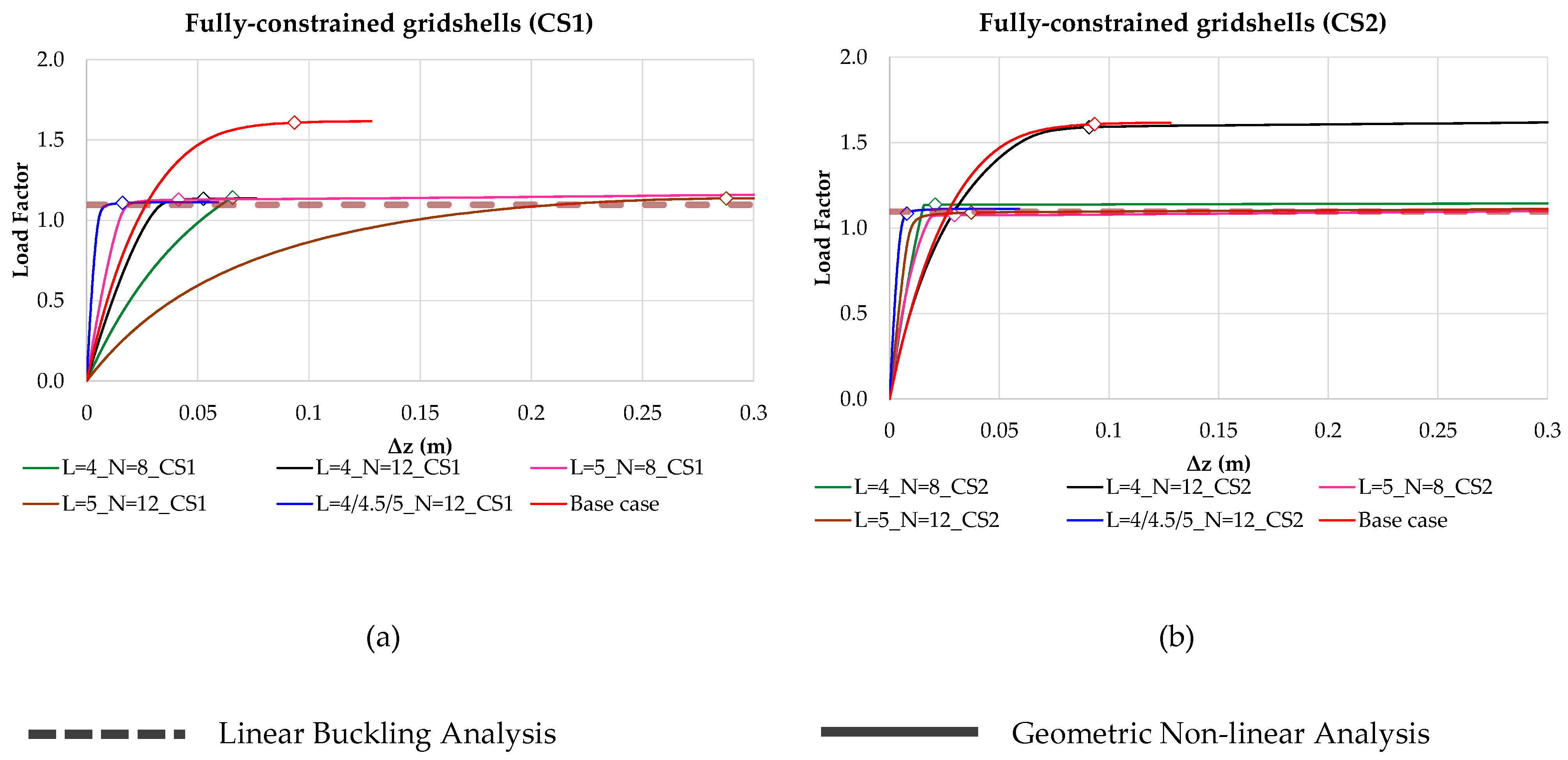 Buildings 15 02198 g006