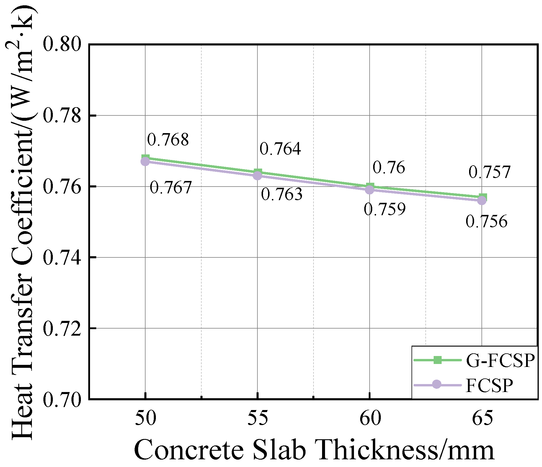 Buildings 15 02199 g008