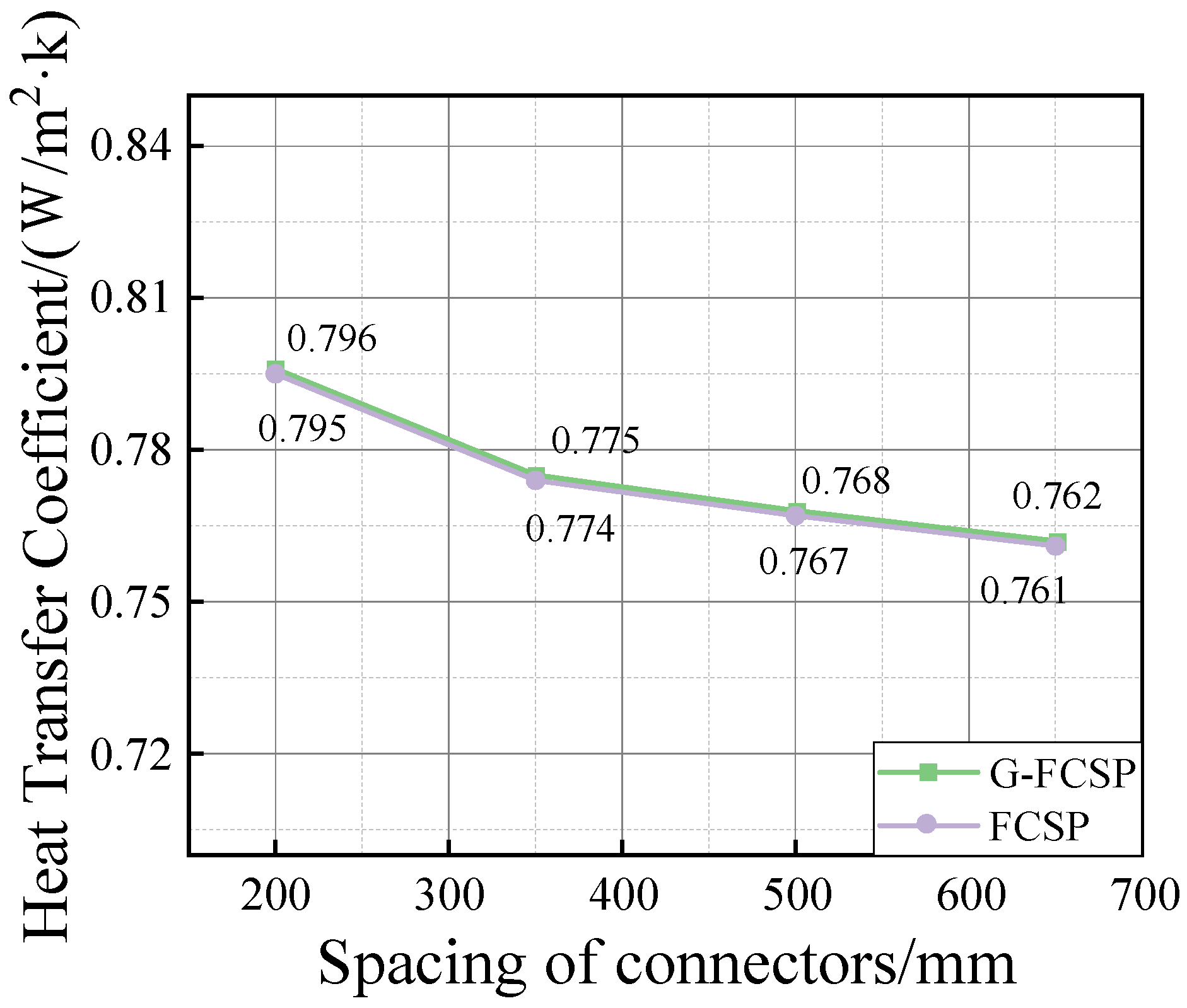 Buildings 15 02199 g010