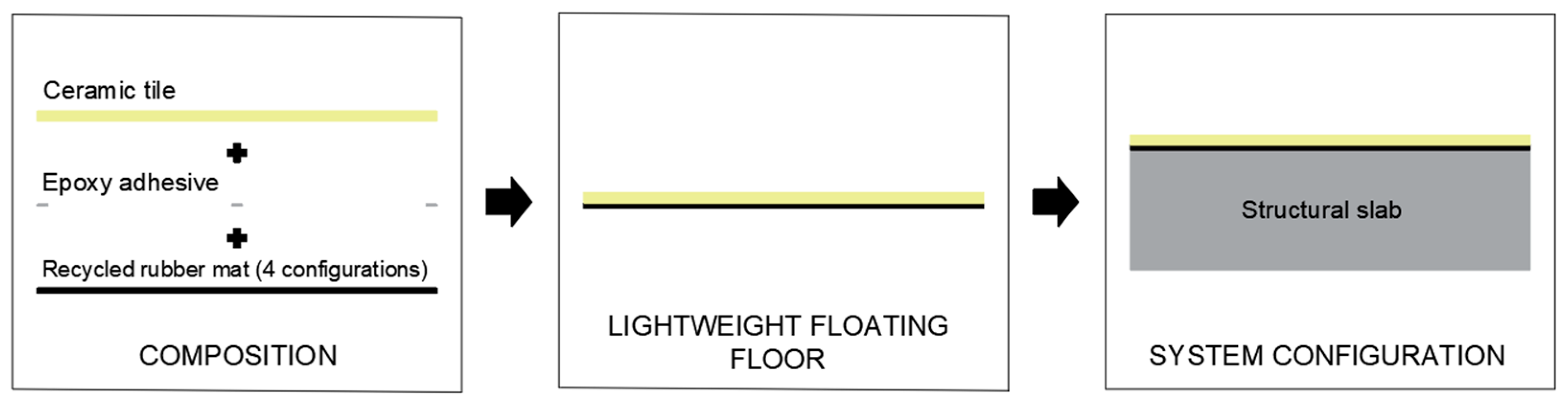 Buildings 15 02200 g002