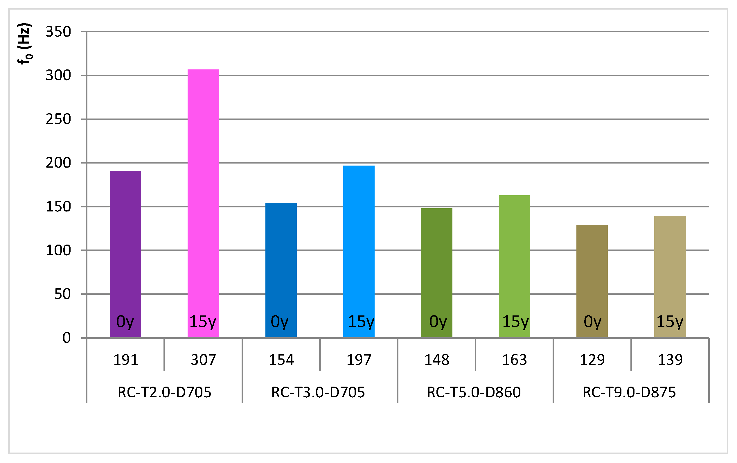 Buildings 15 02200 g006