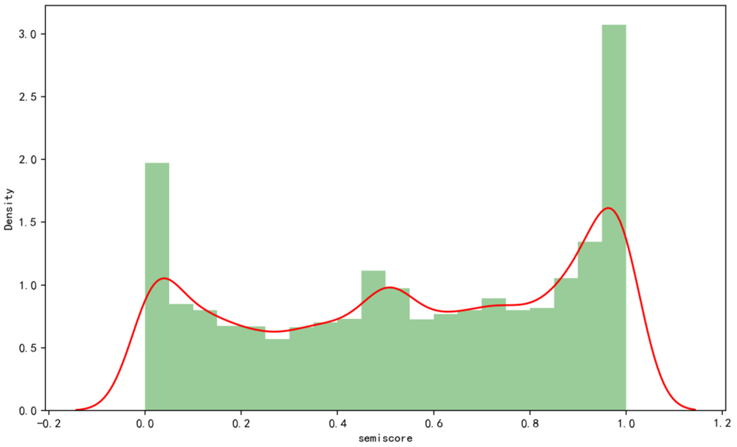 Buildings 15 02201 g007