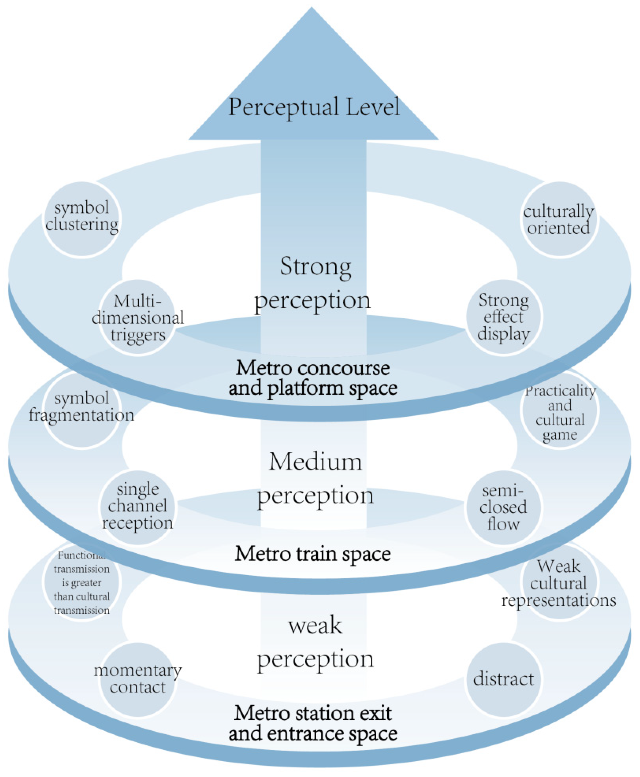 Buildings 15 02201 g016
