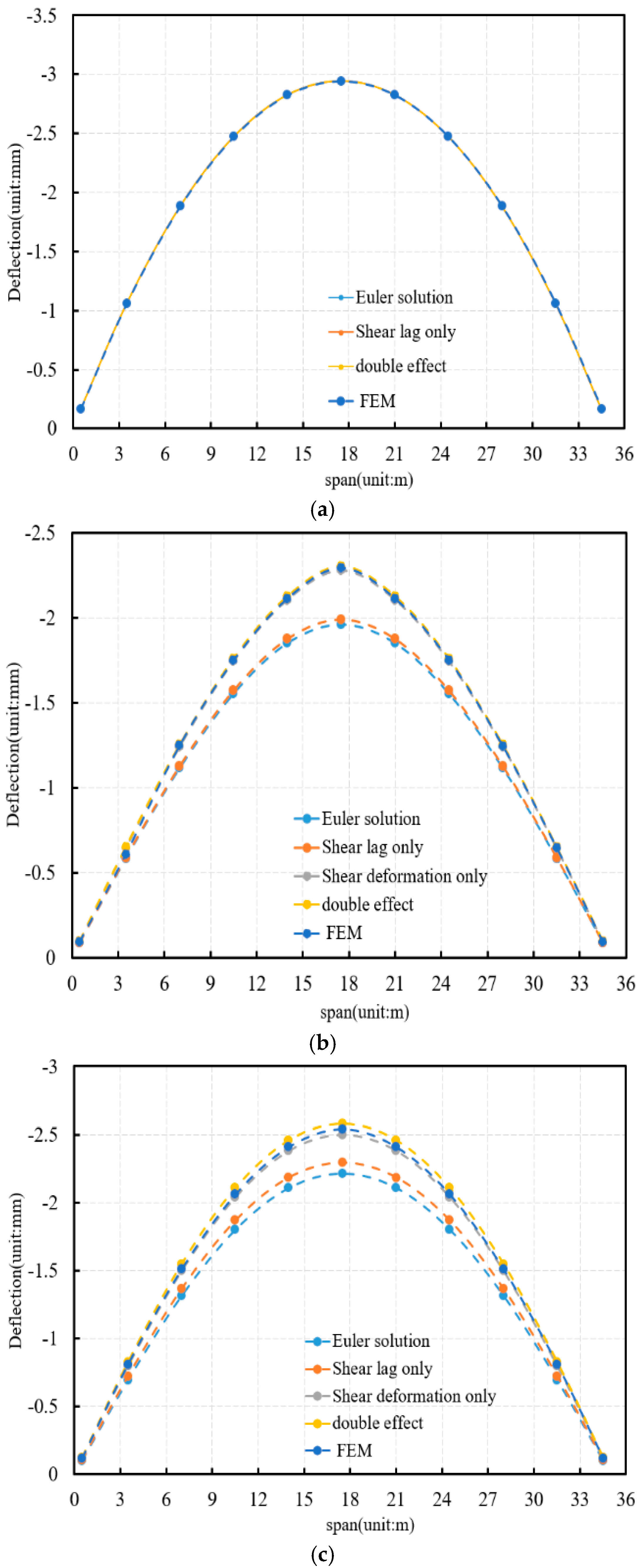 Buildings 15 02202 g010