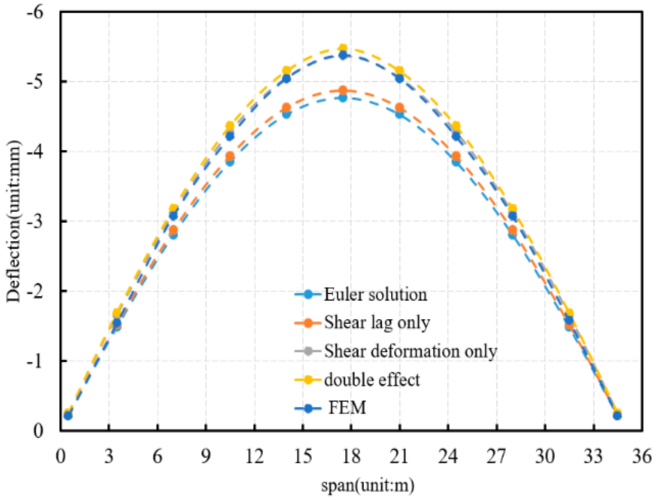 Buildings 15 02202 g012