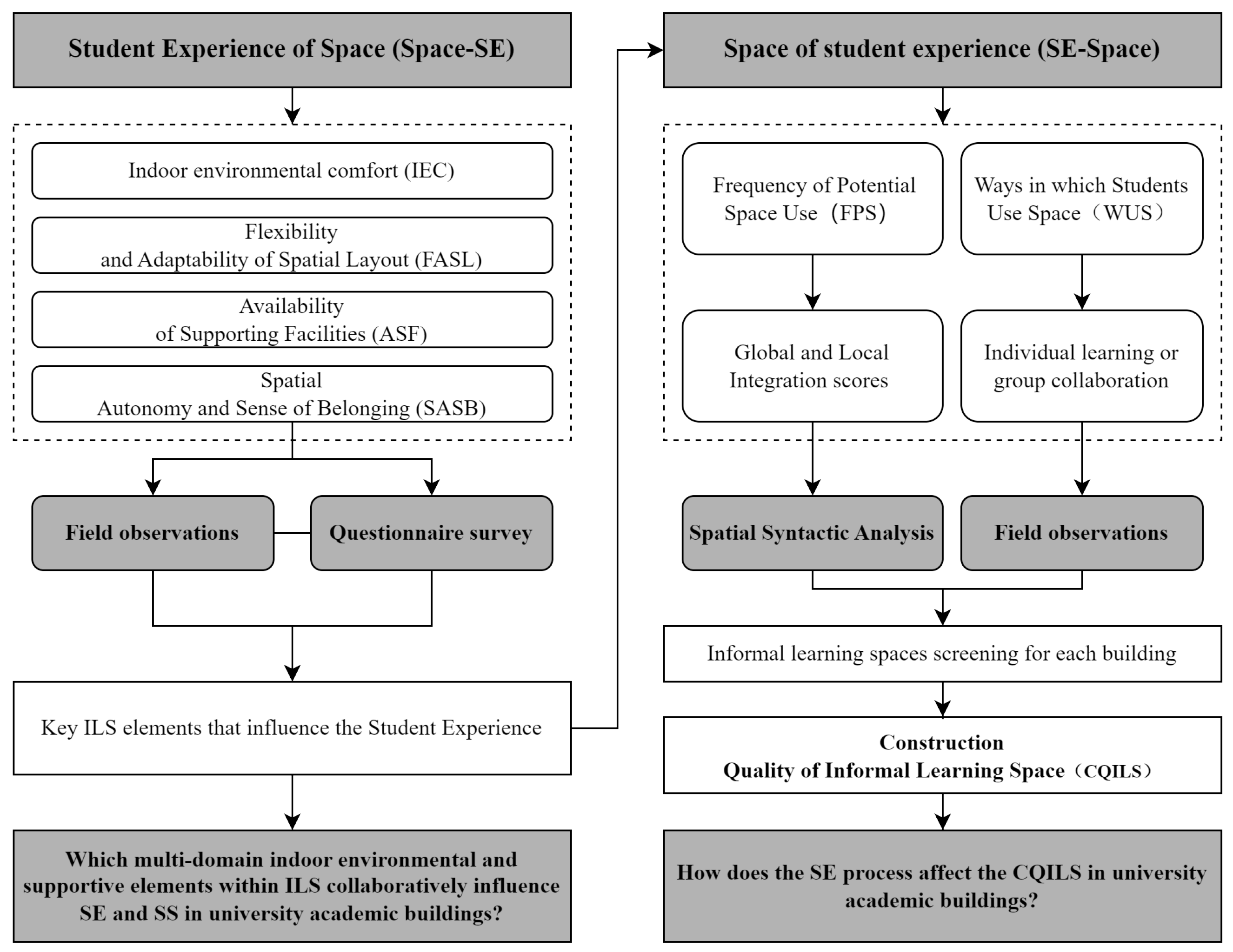 Buildings 15 02203 g001