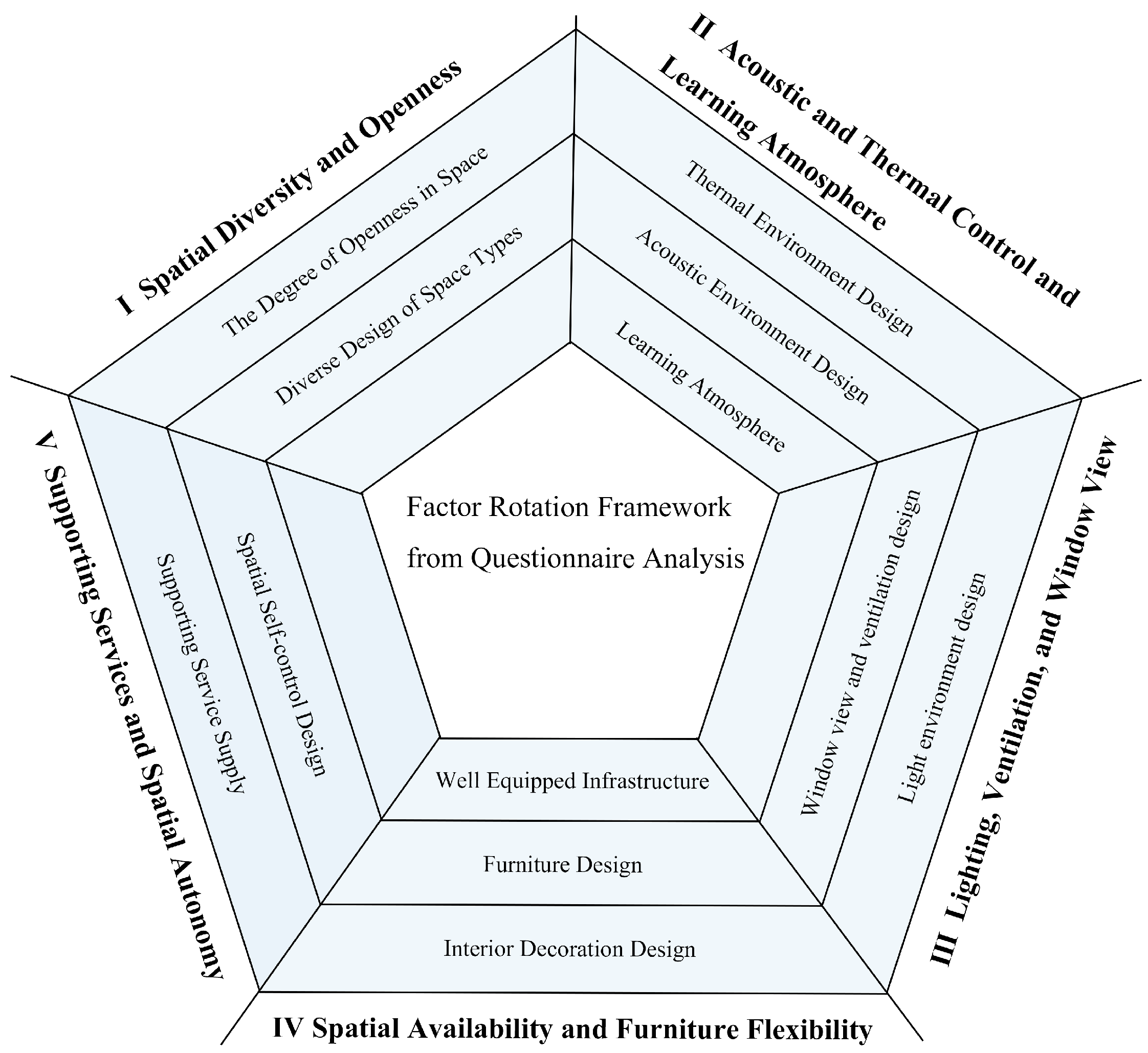 Buildings 15 02203 g002