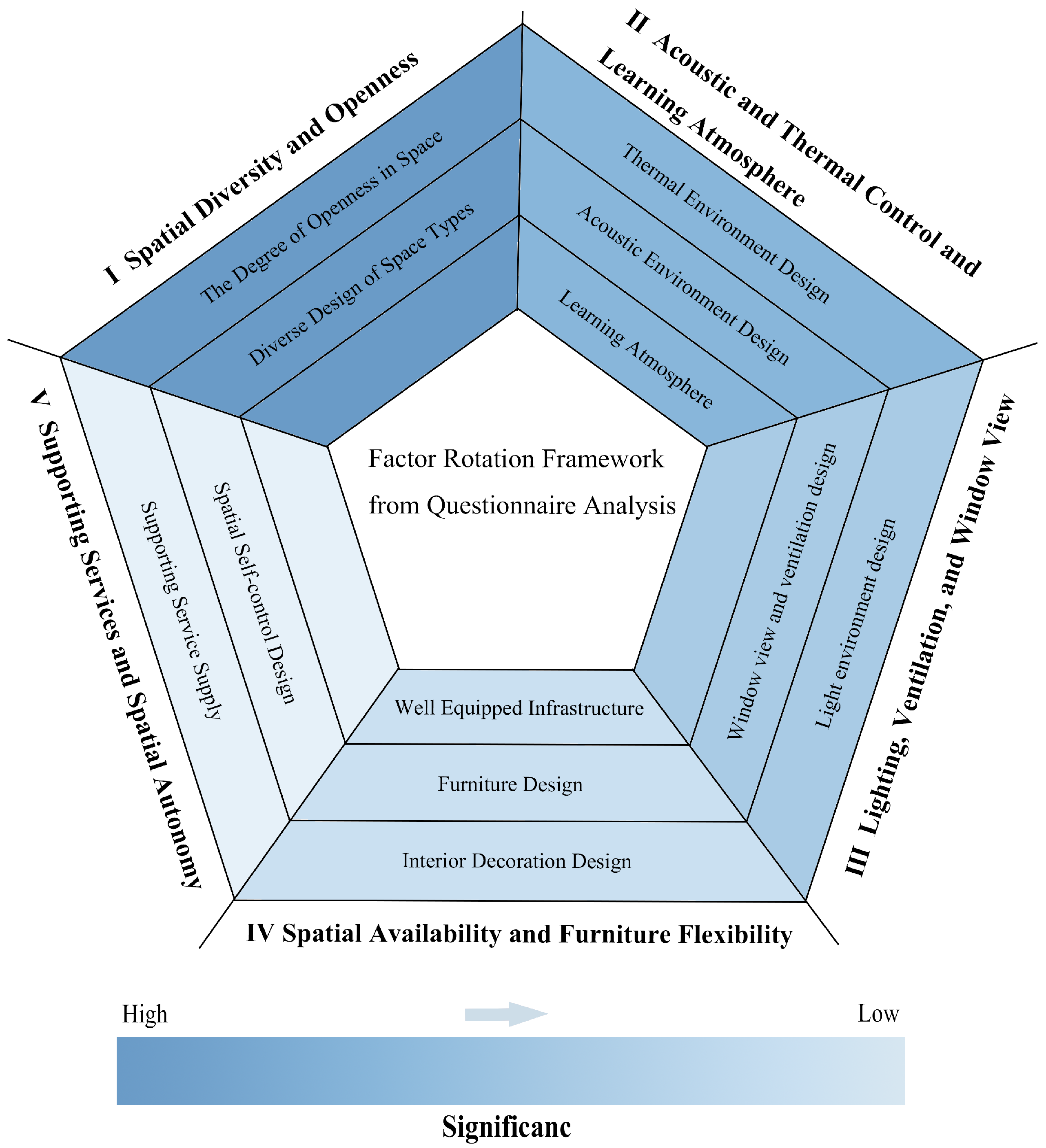 Buildings 15 02203 g003