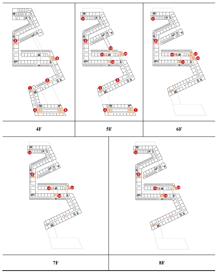 Buildings 15 02203 i008