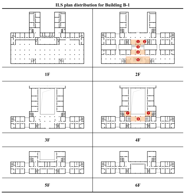 Buildings 15 02203 i009