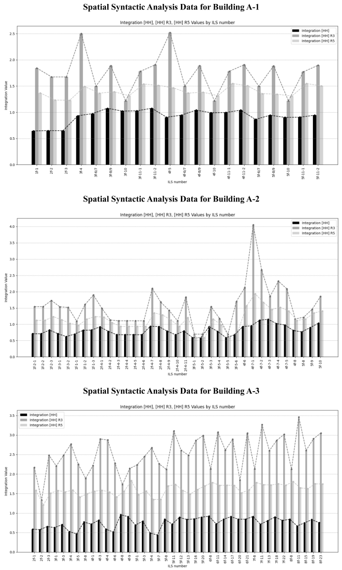 Buildings 15 02203 i011