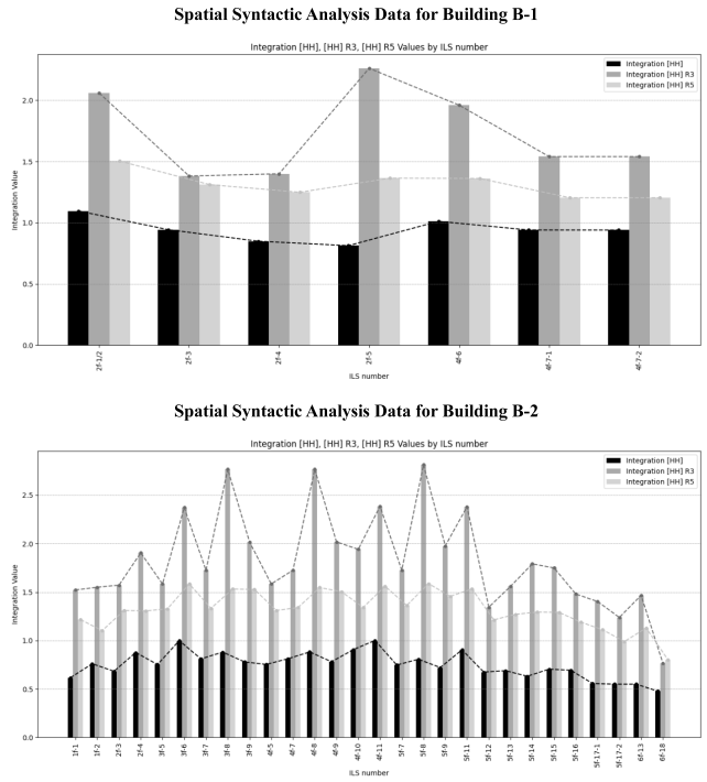 Buildings 15 02203 i012