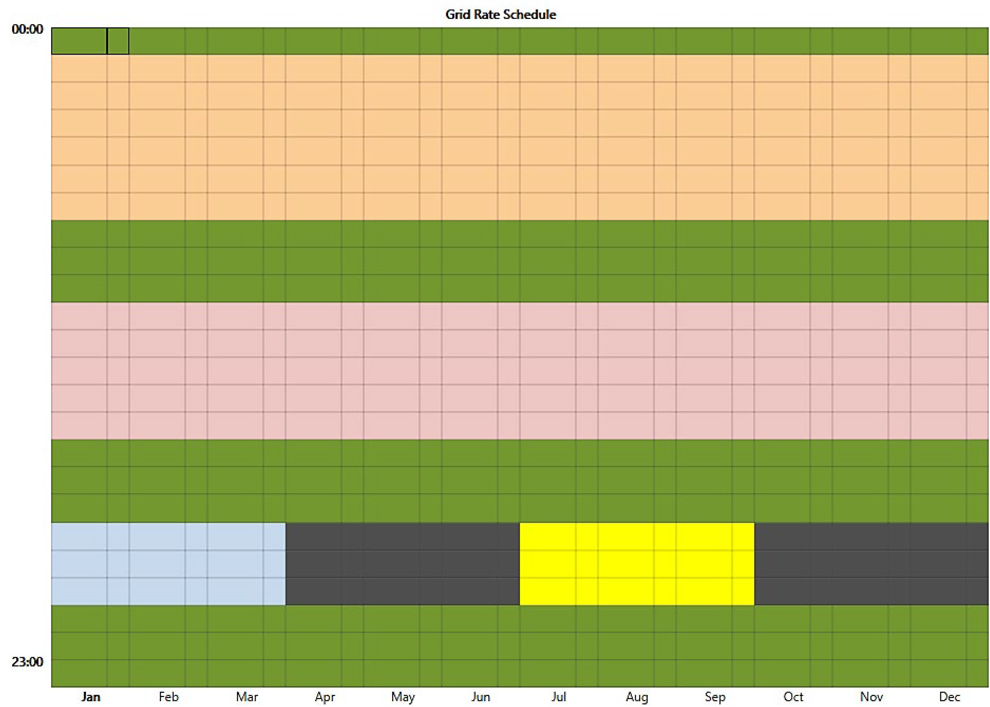 Buildings 15 02205 g005